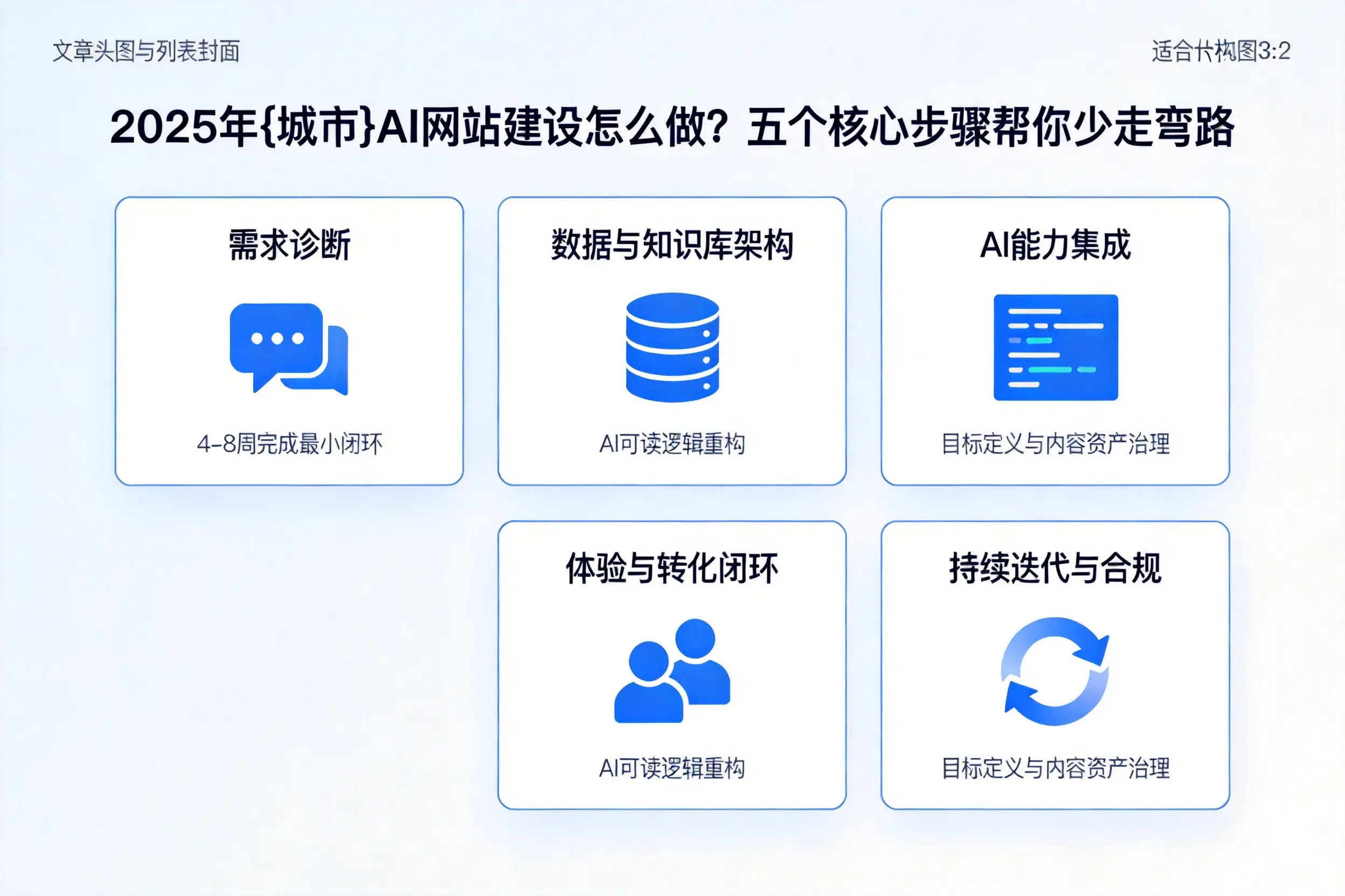2025年吉林市AI网站建设怎么做？五个核心步骤帮你少走弯路