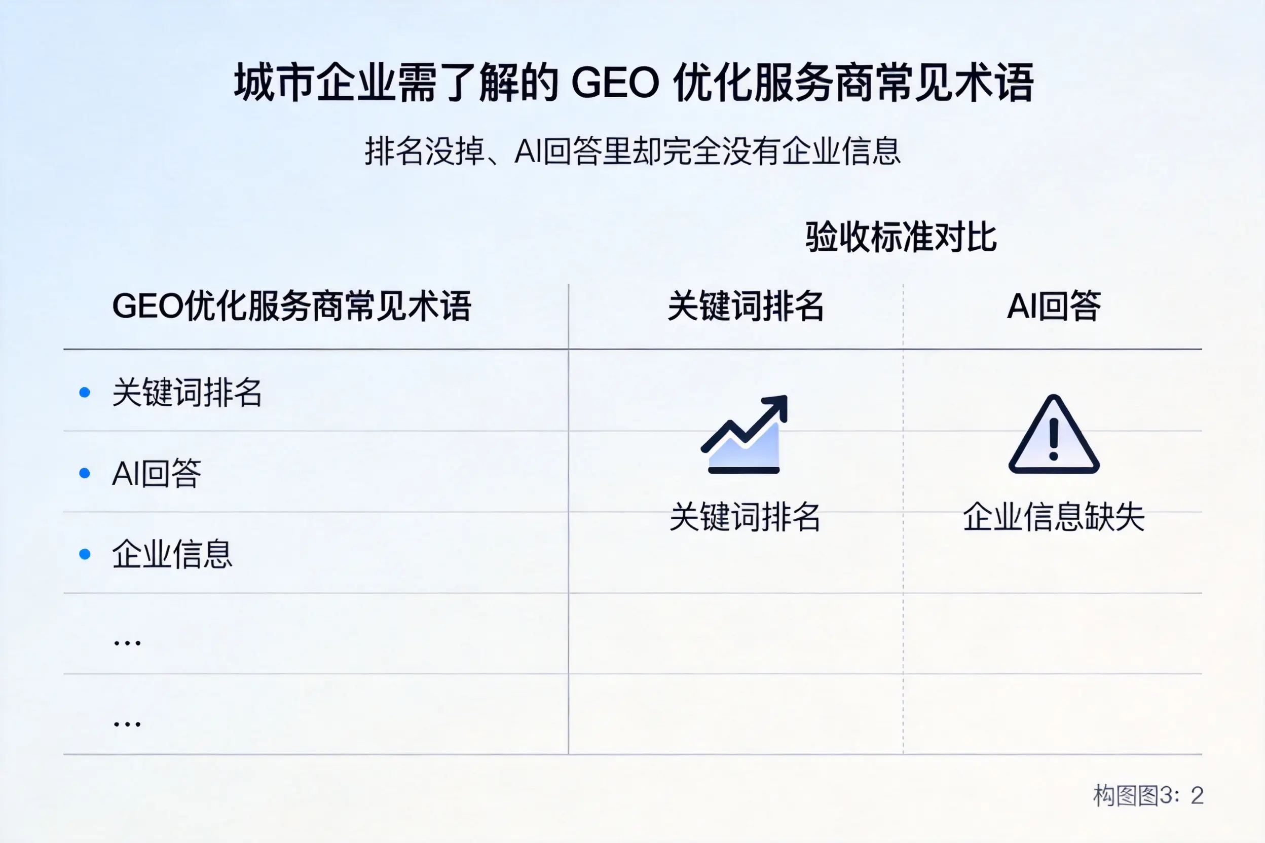 吉林市企业需了解的GEO优化服务商常见术语
