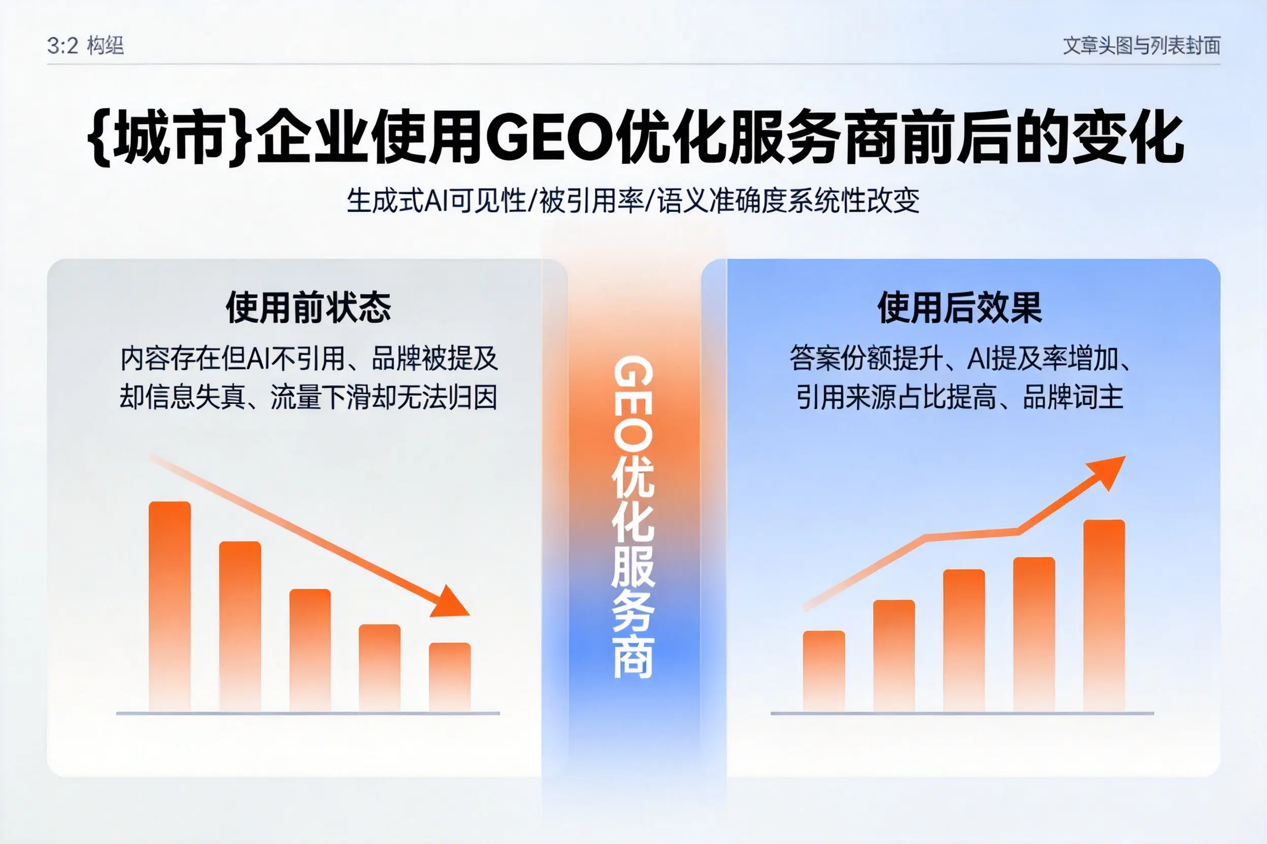 吉林市企业使用GEO优化服务商前后的变化