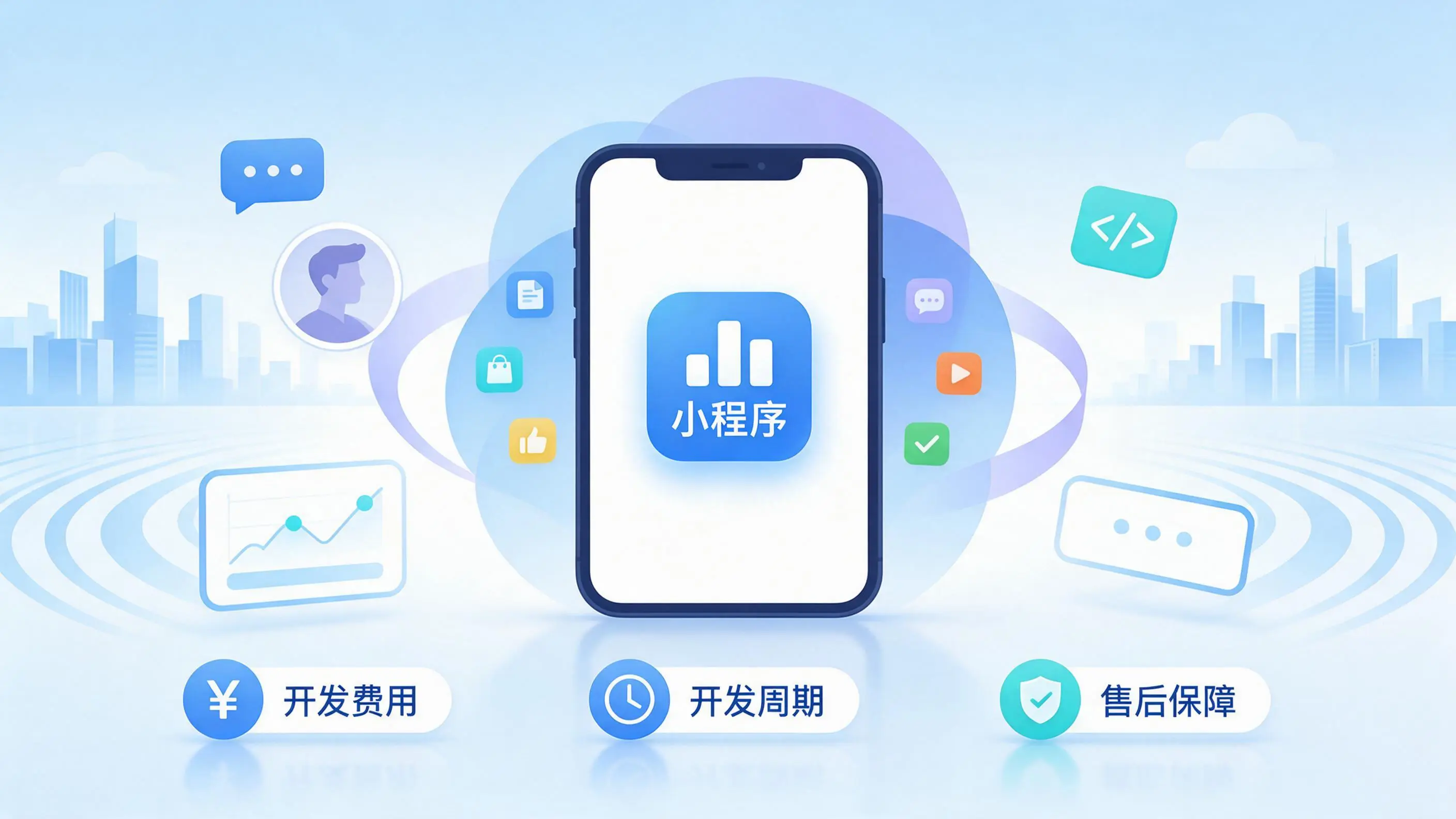 吉林市小程序开发常见疑问解答:费用、周期与售后风险避坑