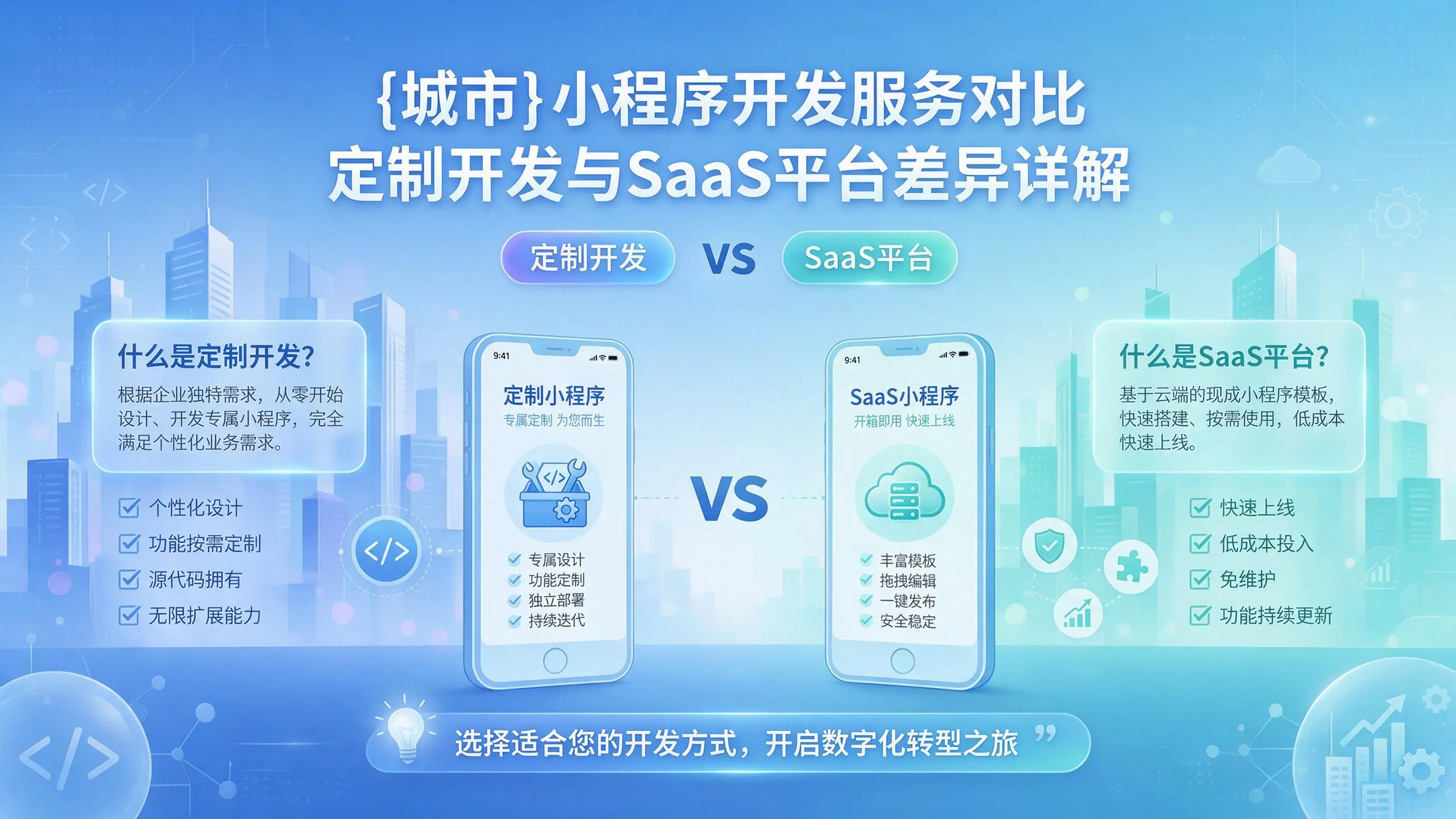 吉林市小程序开发服务对比：定制开发与SaaS平台差异详解