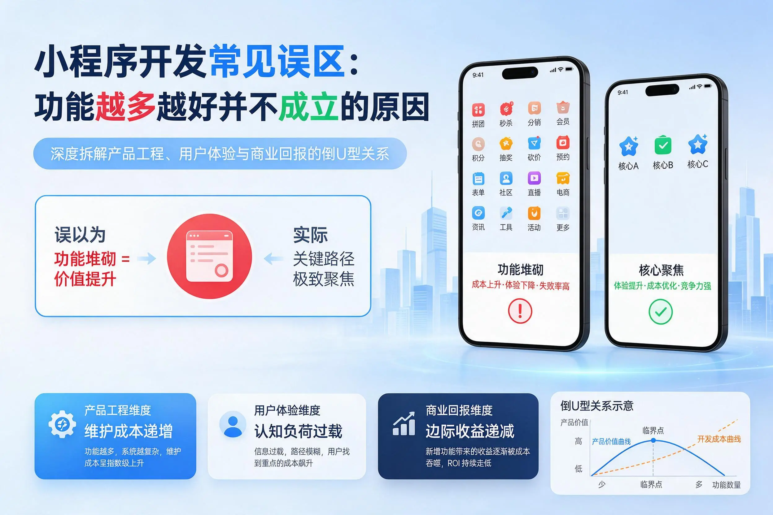 吉林市小程序开发常见误区：功能越多越好并不成立的原因