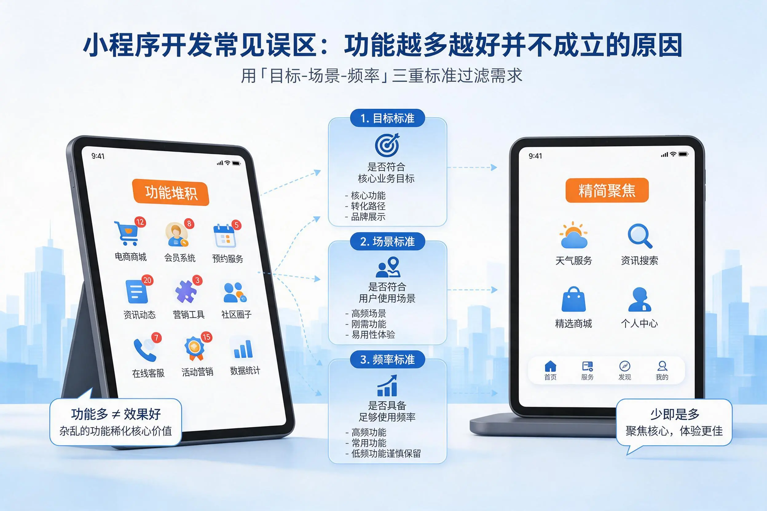 吉林市小程序开发常见误区：功能越多越好并不成立的原因
