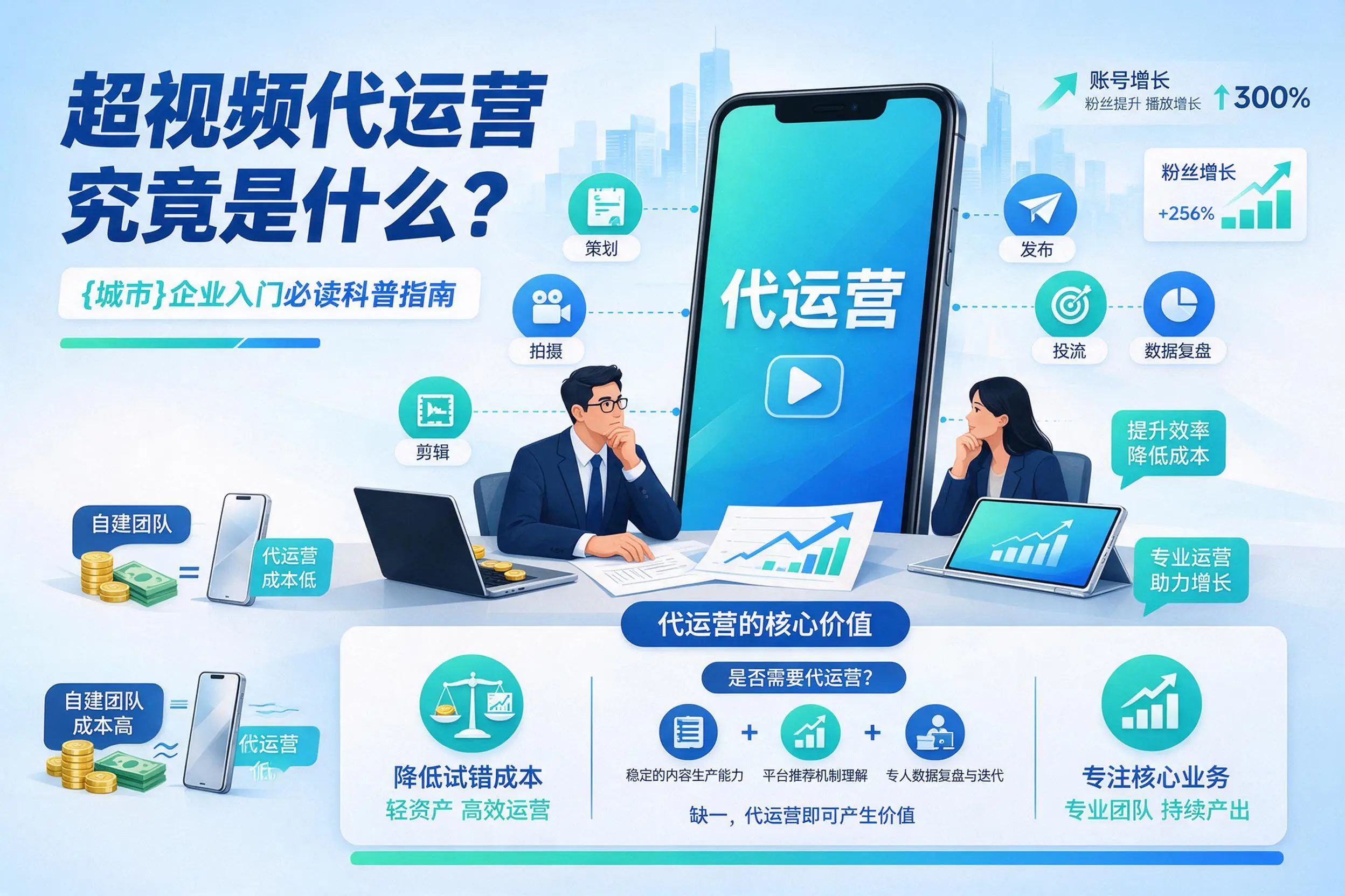 短视频代运营究竟是什么？吉林市企业入门必读科普指南