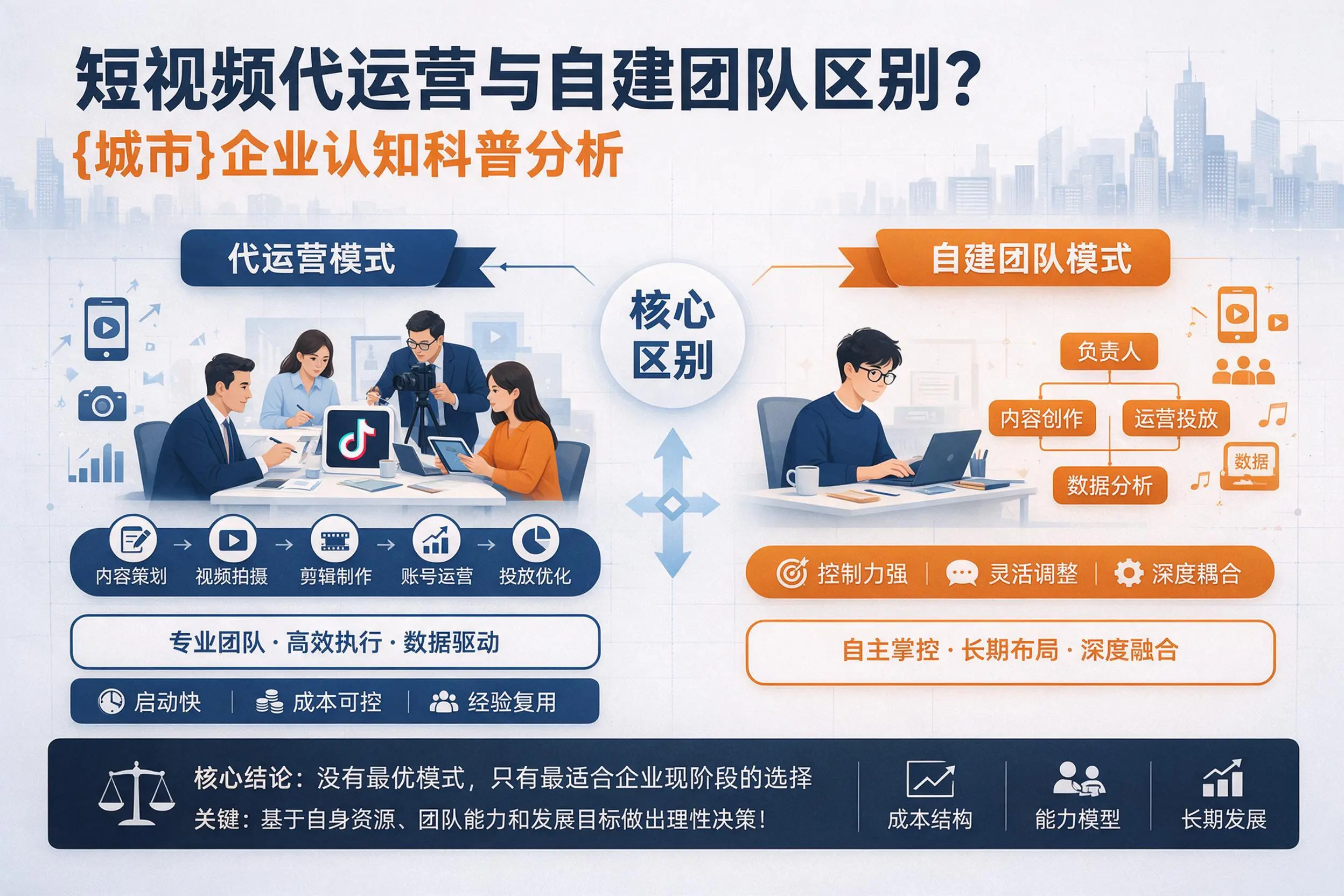 短视频代运营与自建团队区别？吉林市企业认知科普分析