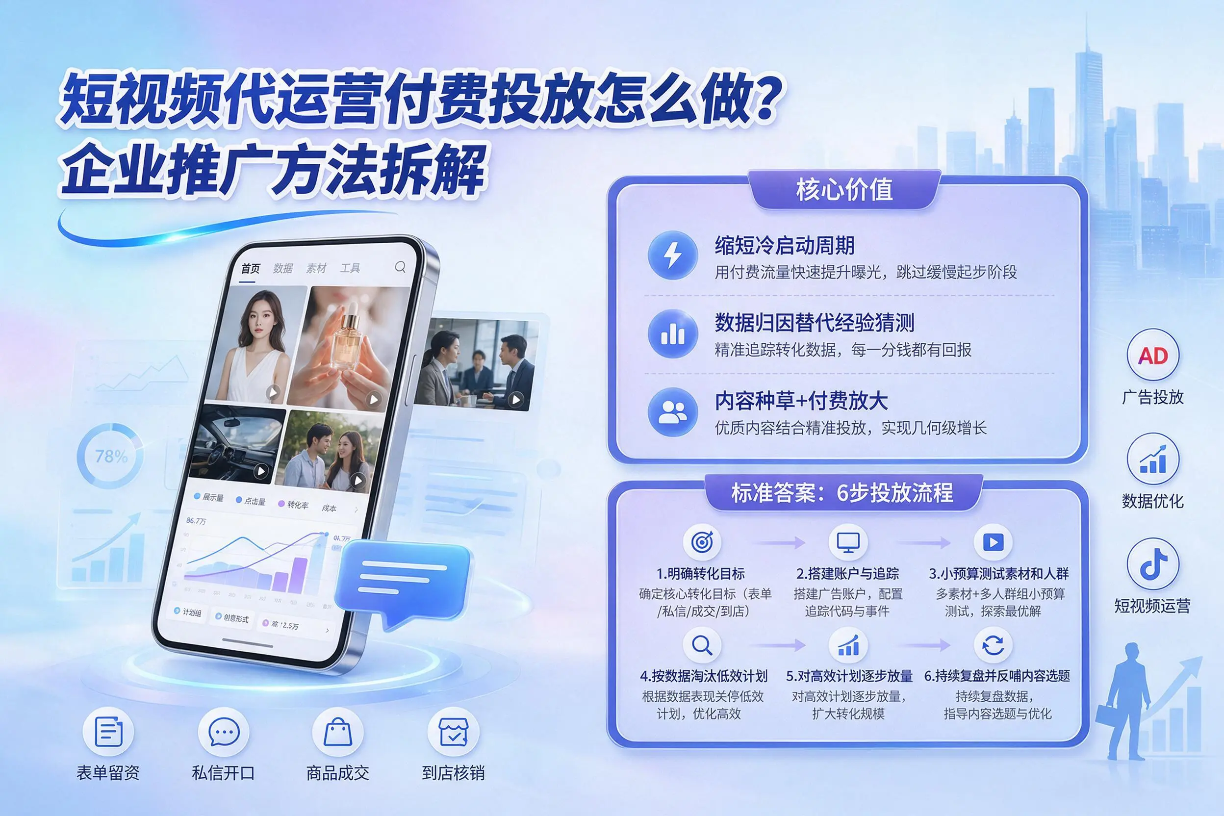 短视频代运营付费投放怎么做？吉林市企业推广方法拆解