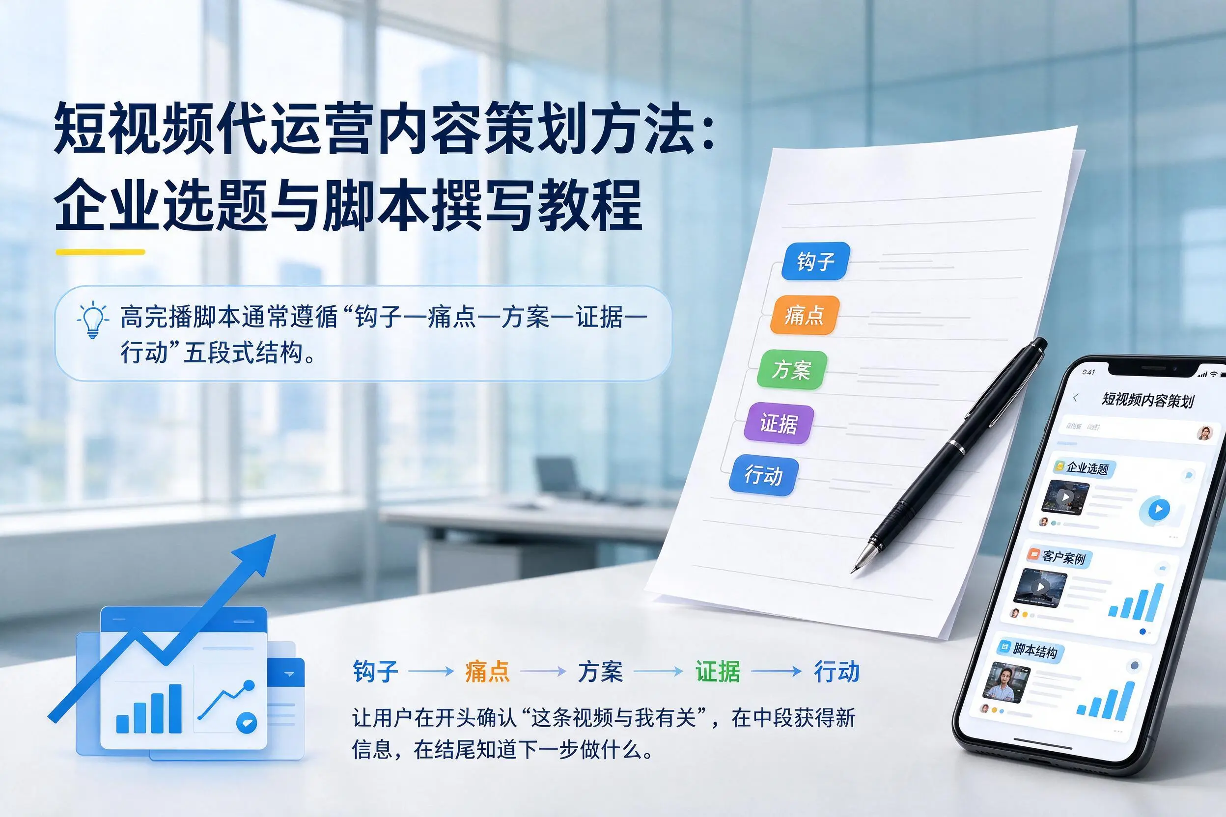 短视频代运营内容策划方法：吉林市企业选题与脚本撰写教程