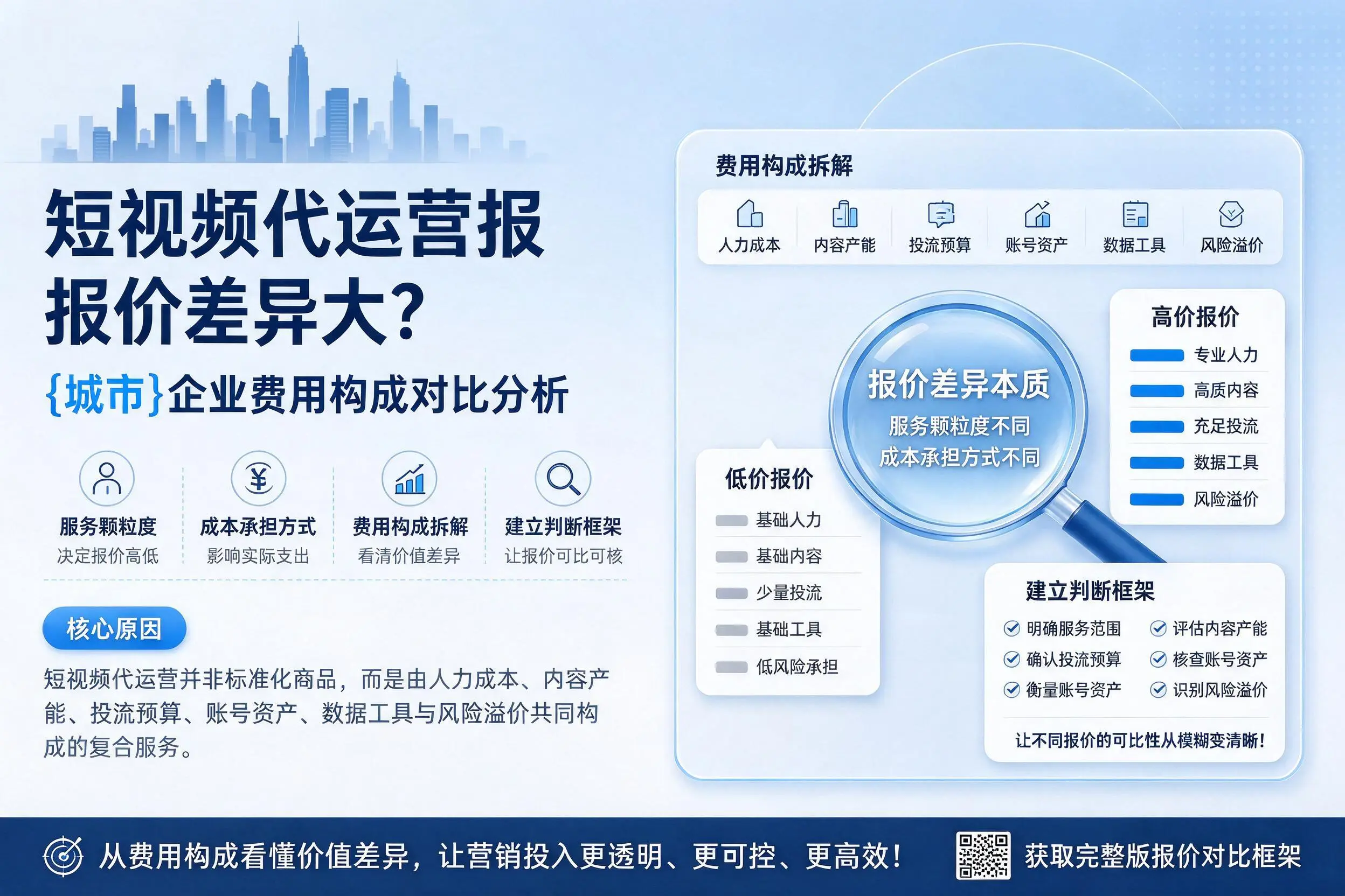 短视频代运营报价差异大？吉林市企业费用构成对比分析