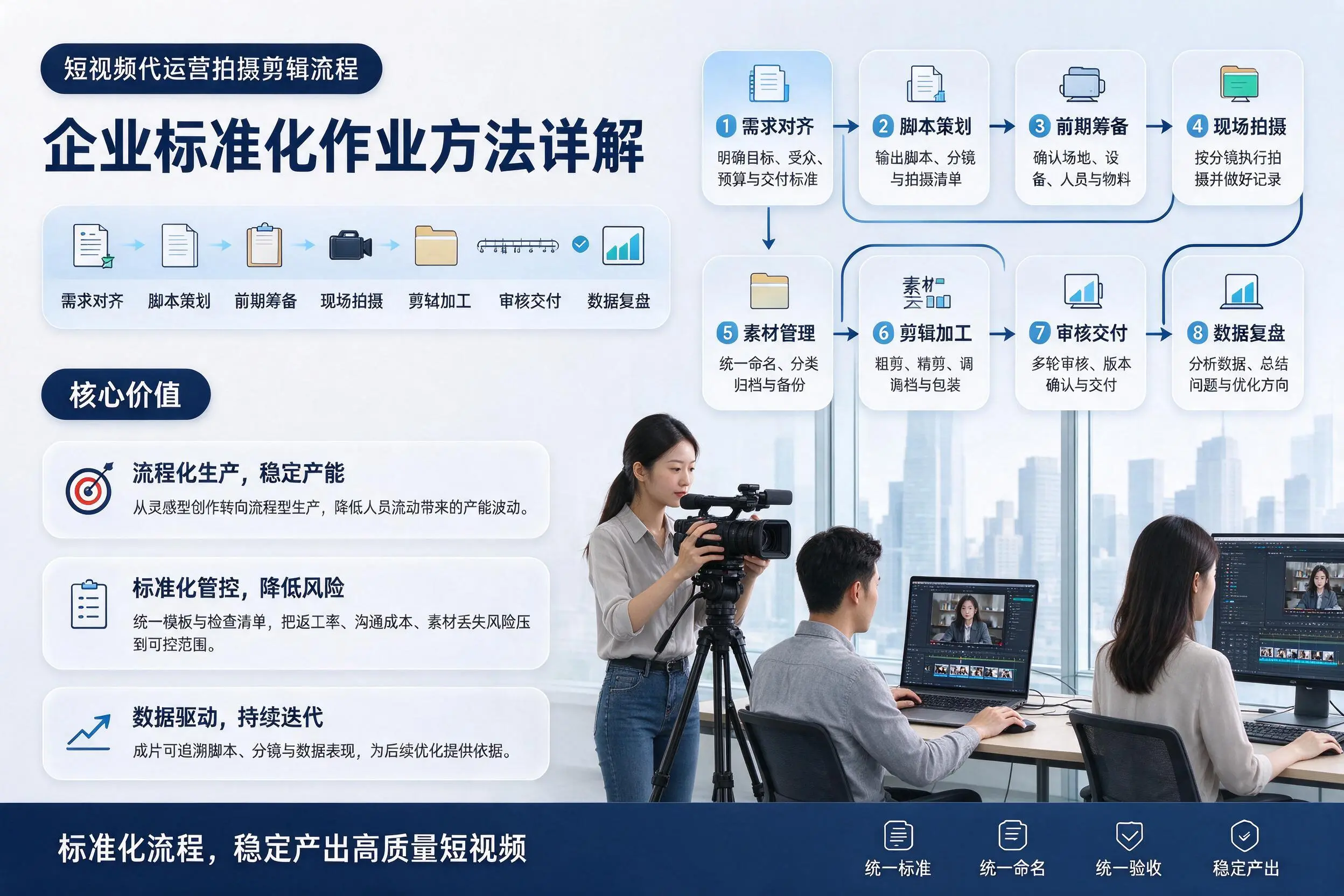 短视频代运营拍摄剪辑流程：吉林市企业标准化作业方法详解