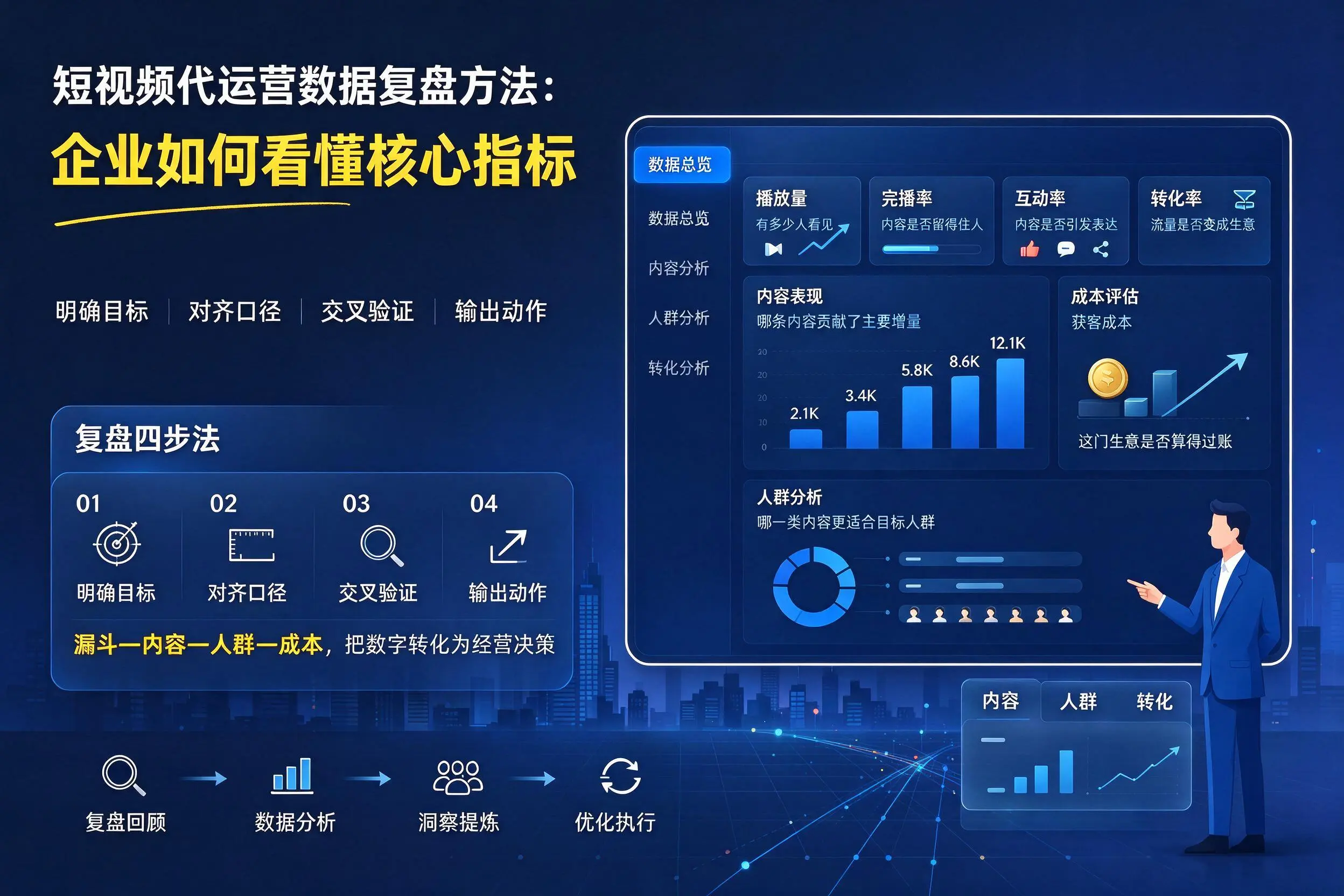 短视频代运营数据复盘方法：吉林市企业如何看懂核心指标