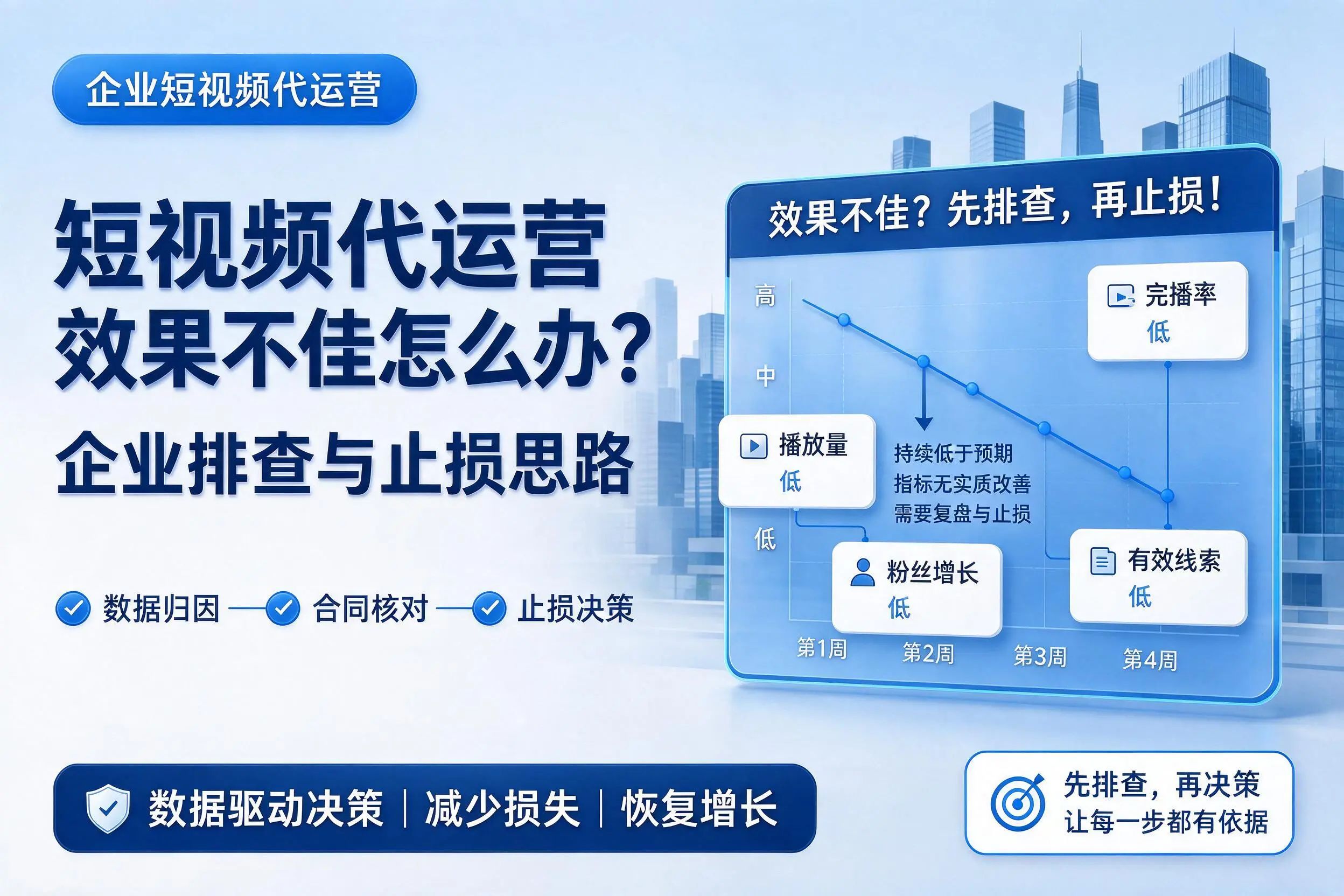 短视频代运营效果不佳怎么办？吉林市企业排查与止损思路