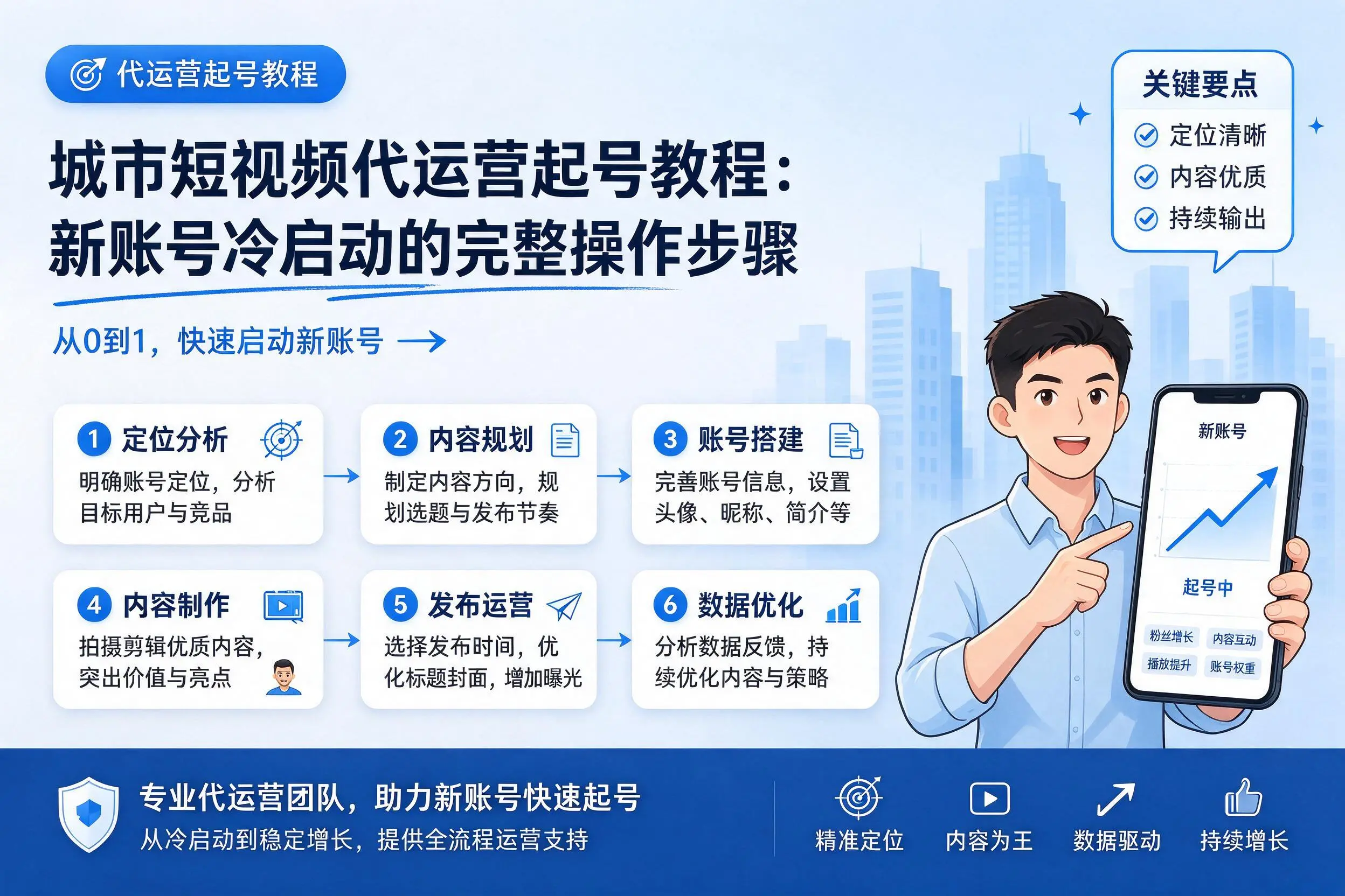 吉林市短视频代运营起号教程：新账号冷启动的完整操作步骤