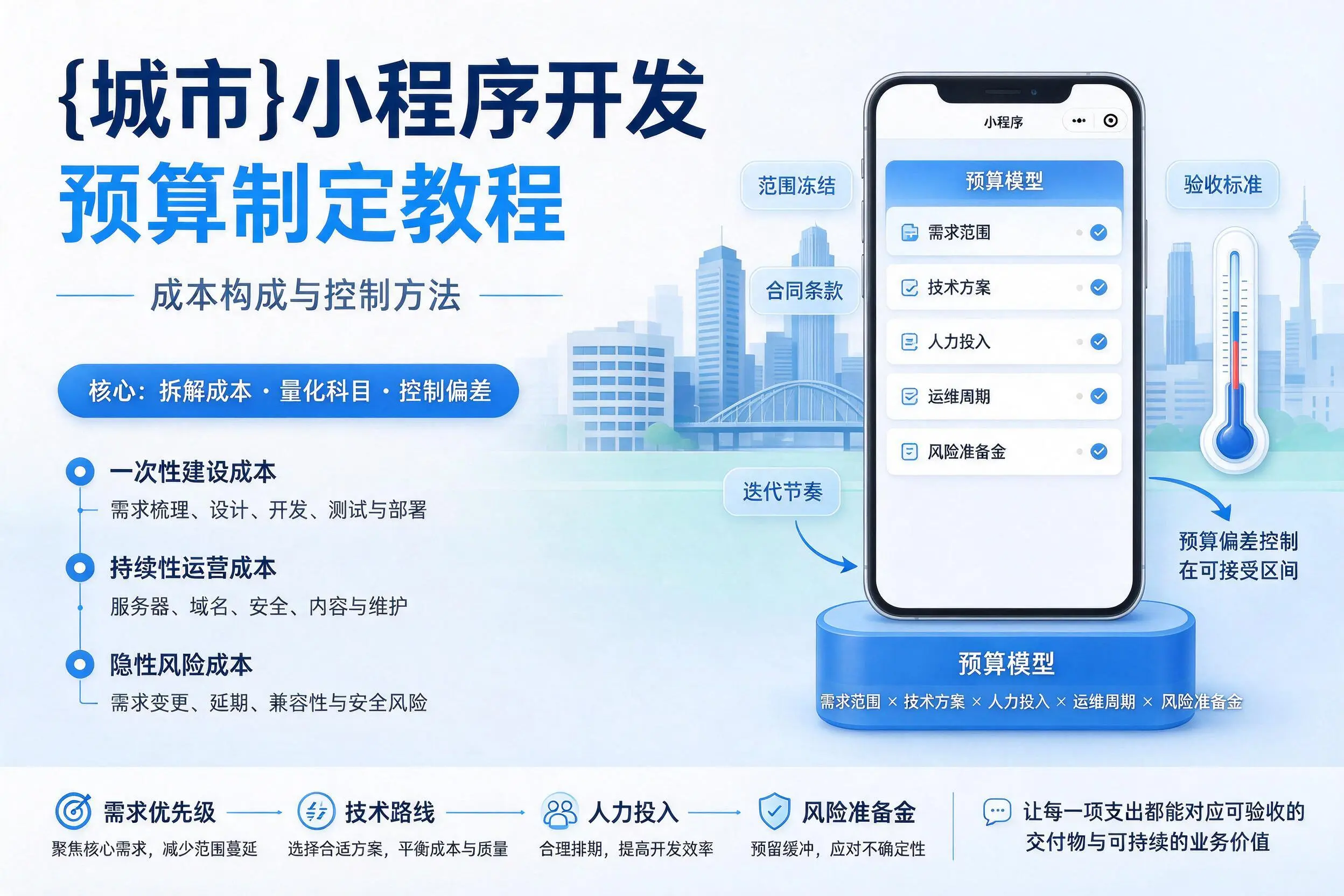 吉林市小程序开发预算制定教程:成本构成与控制方法