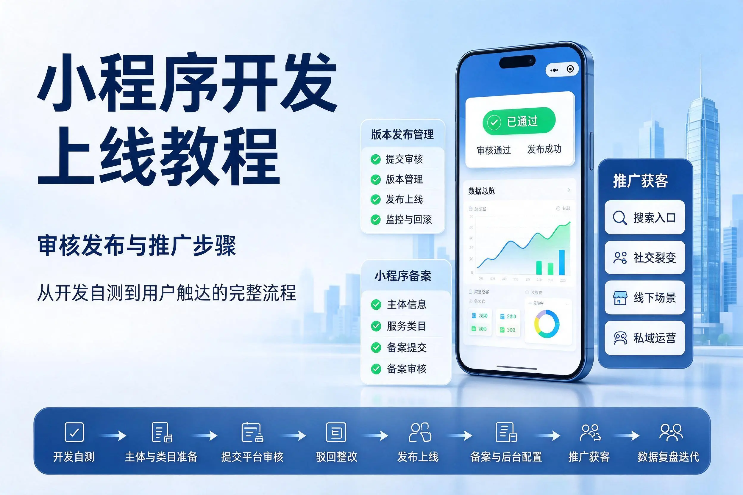 吉林市小程序开发上线教程:审核发布与推广步骤