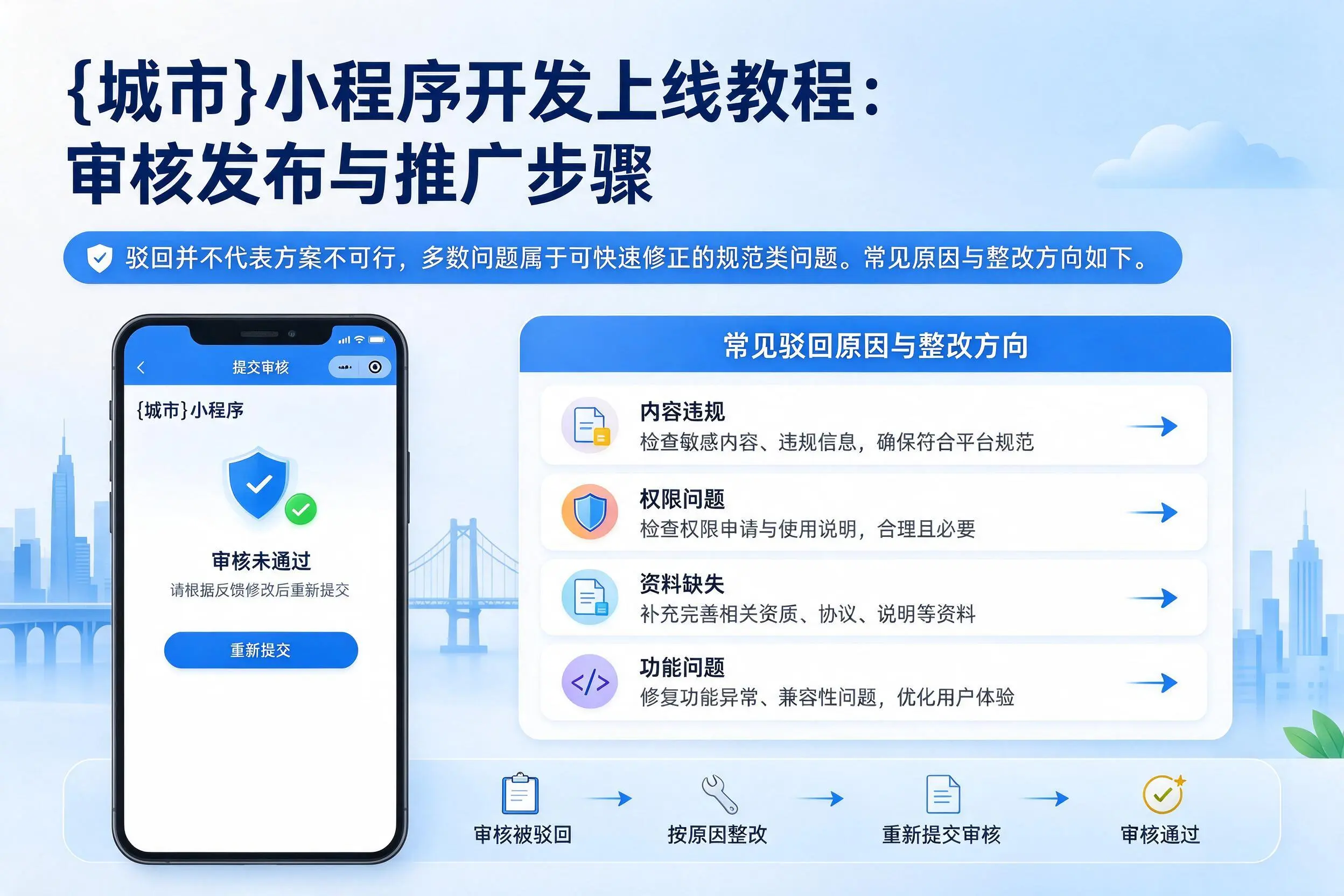 吉林市小程序开发上线教程:审核发布与推广步骤
