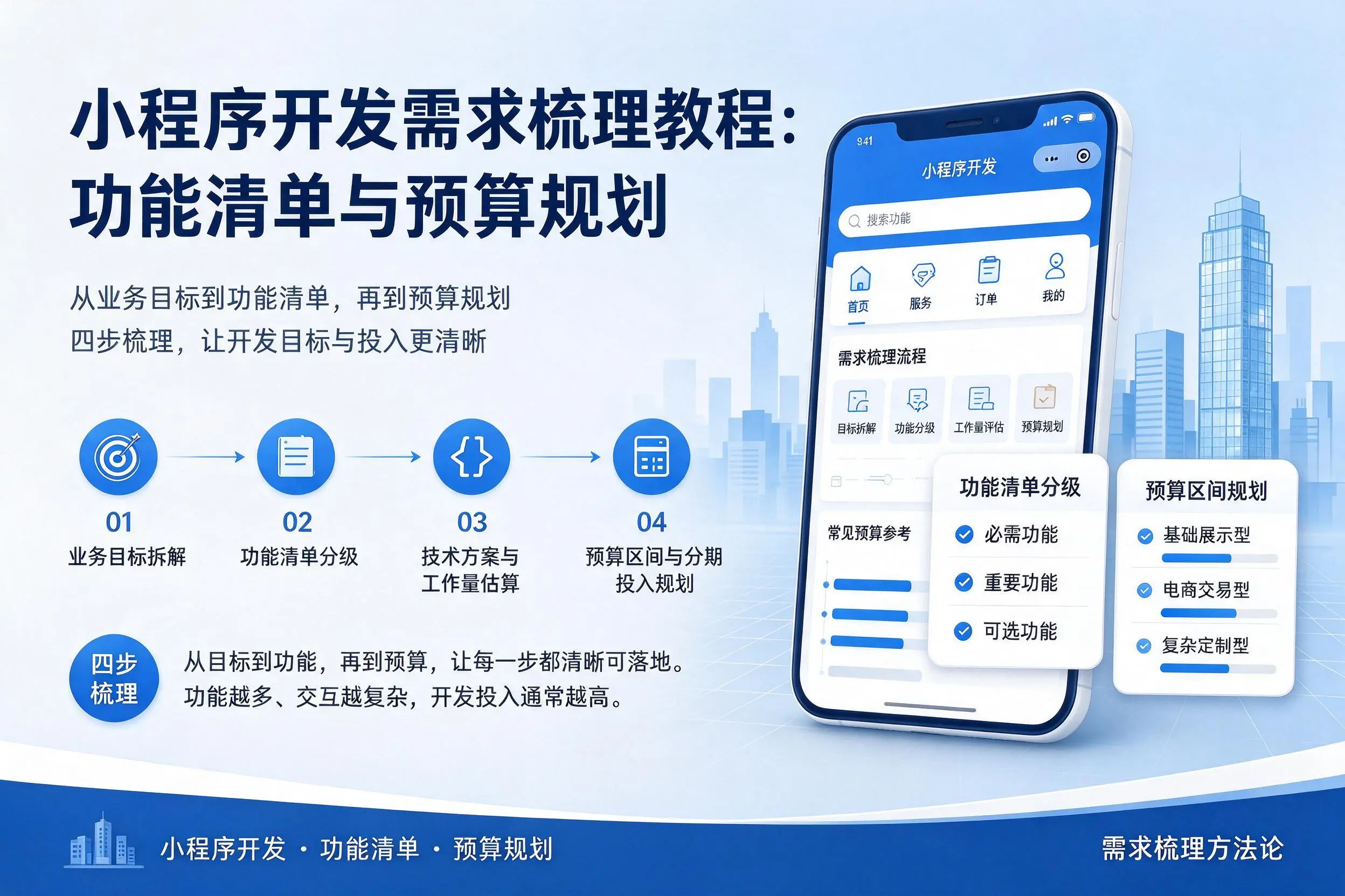 吉林市小程序开发需求梳理教程:功能清单与预算规划