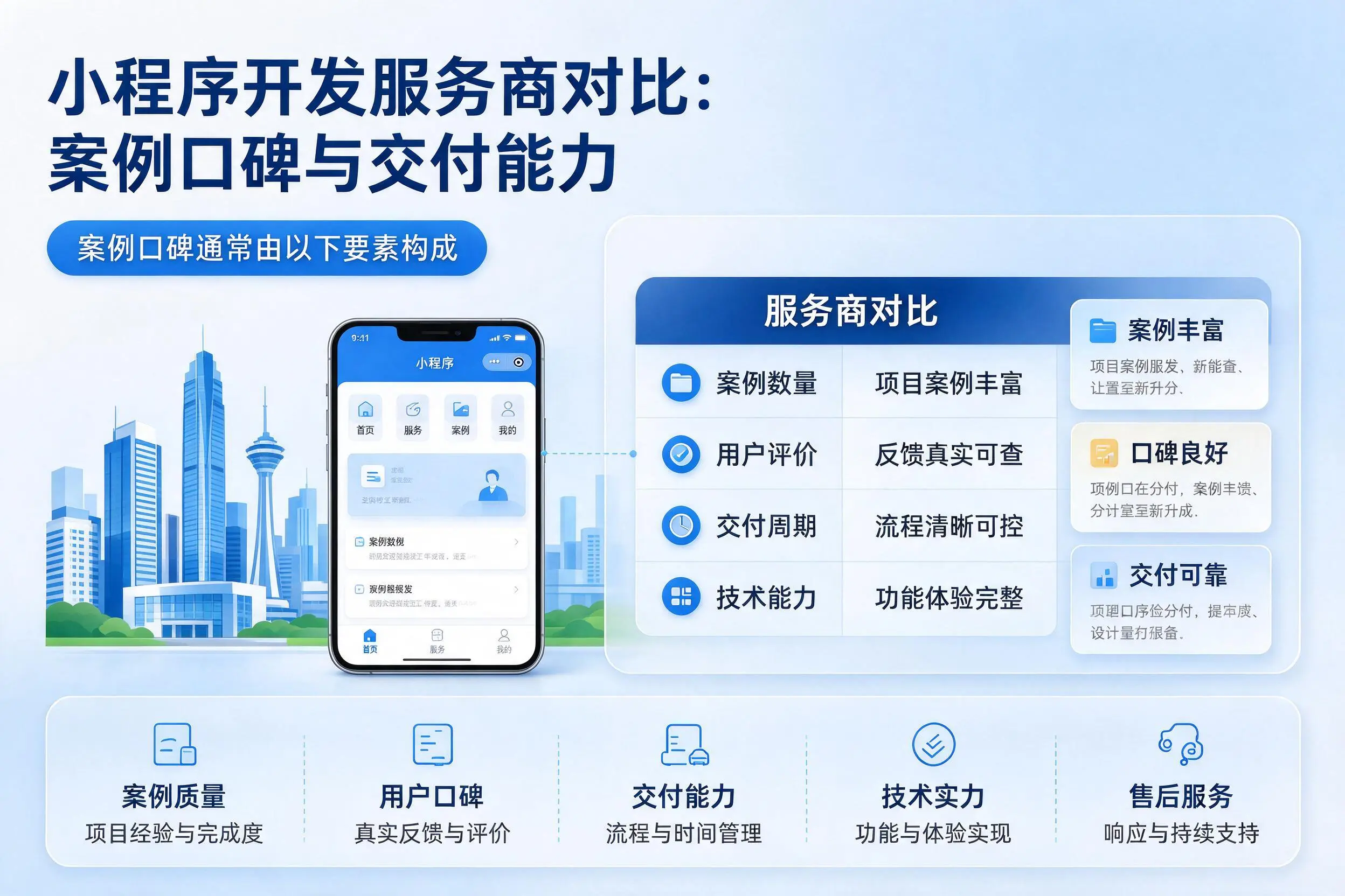 吉林市小程序开发服务商对比:案例口碑与交付能力