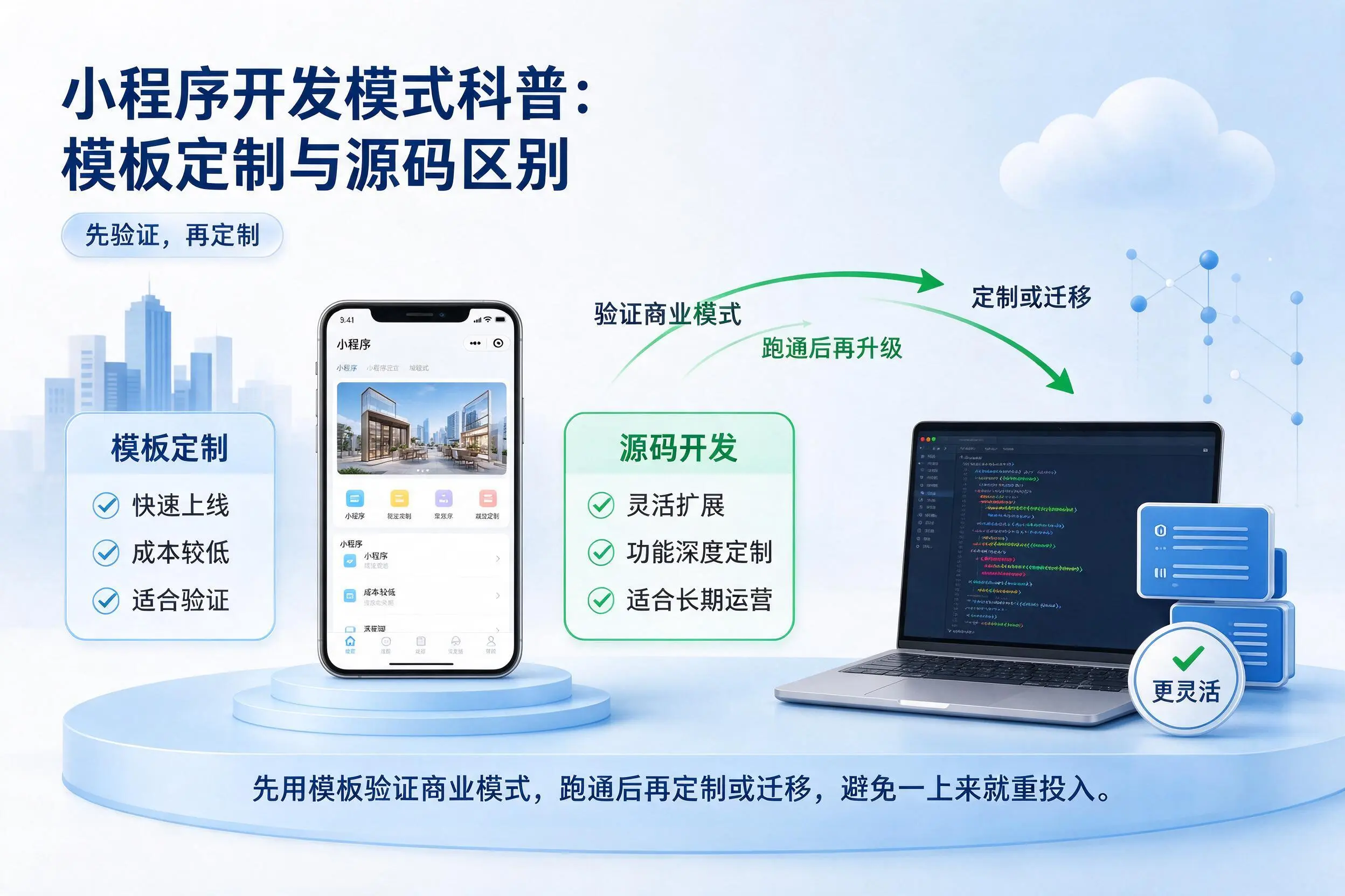 吉林市小程序开发模式科普：模板定制与源码区别