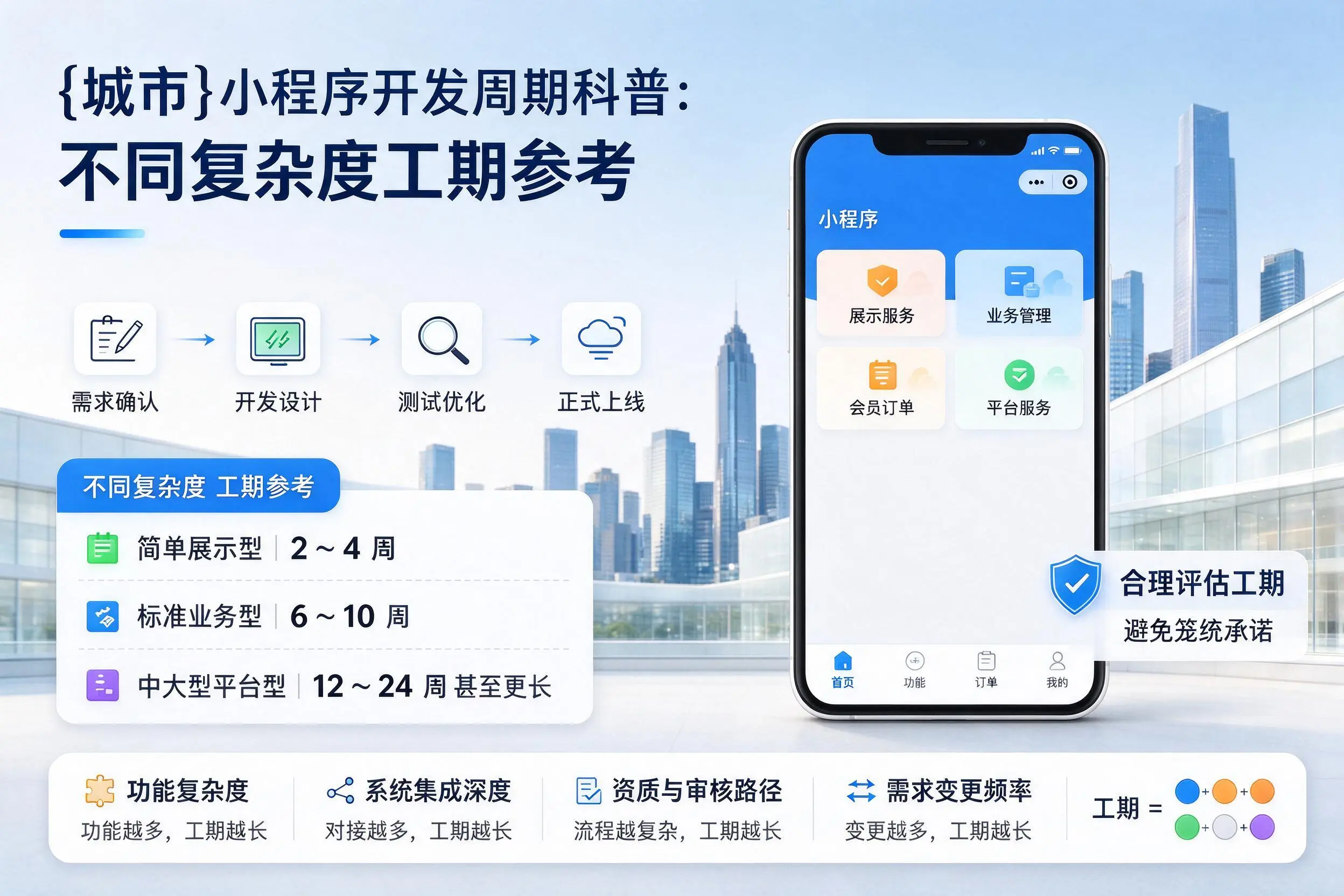 吉林市小程序开发周期科普:不同复杂度工期参考