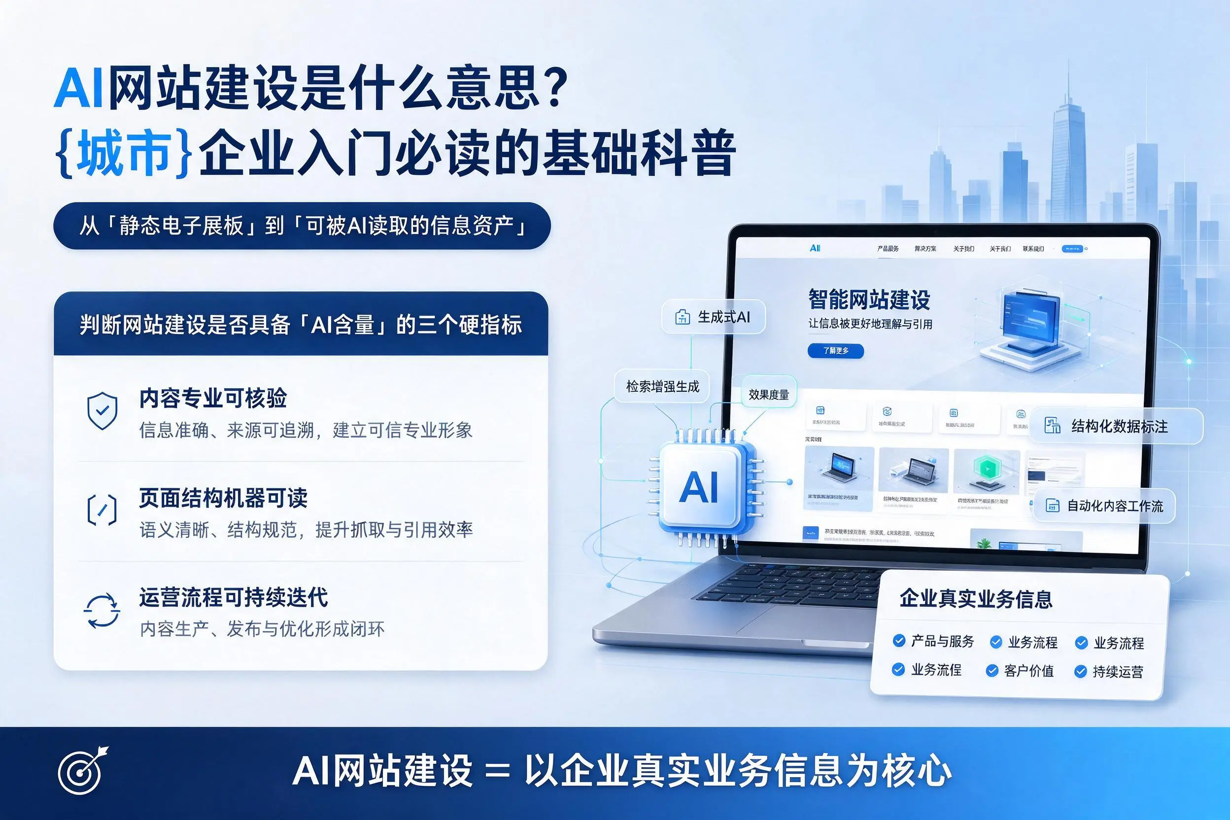 AI网站建设是什么意思？吉林市企业入门必读的基础科普