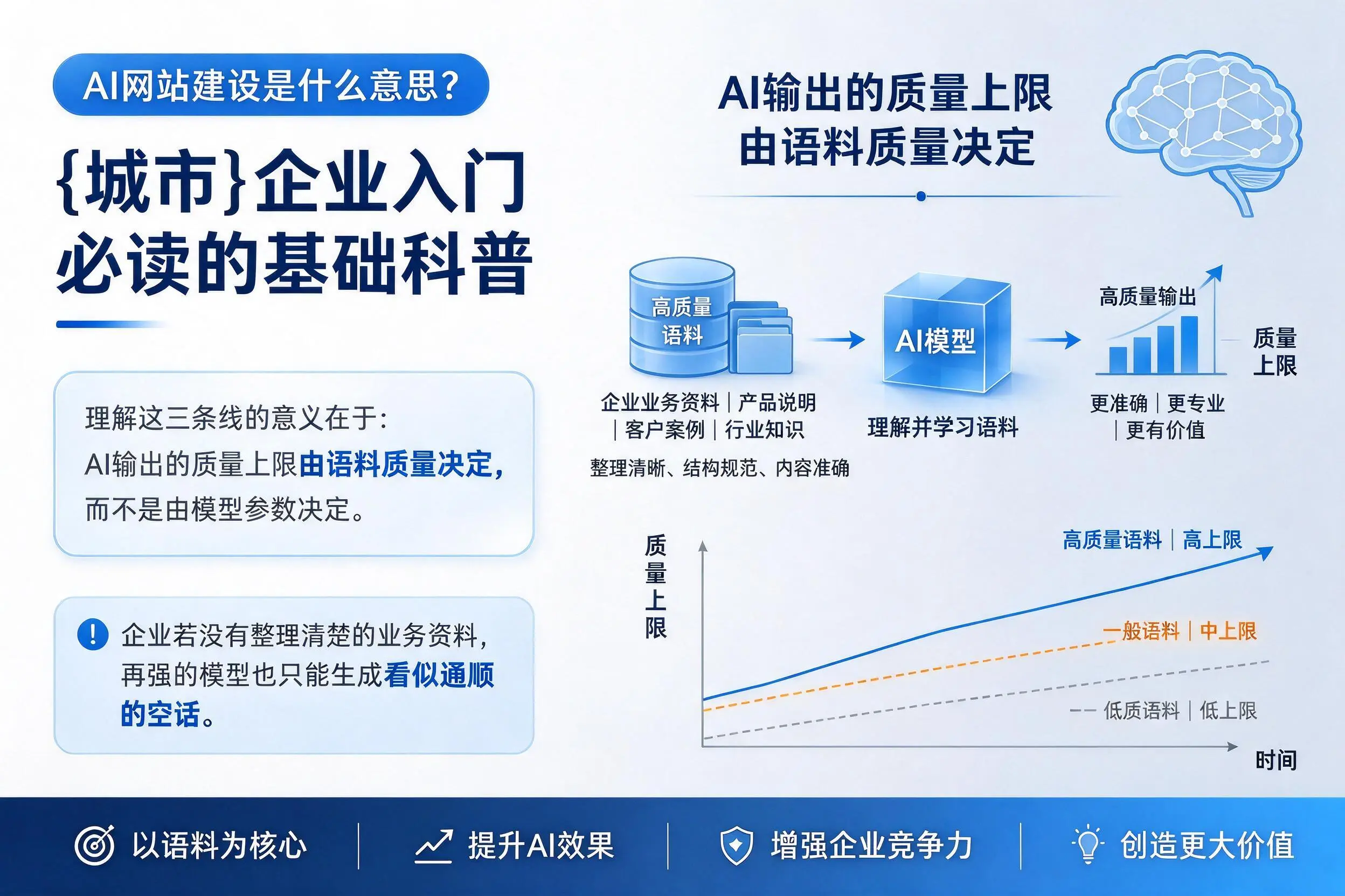 AI网站建设是什么意思？吉林市企业入门必读的基础科普