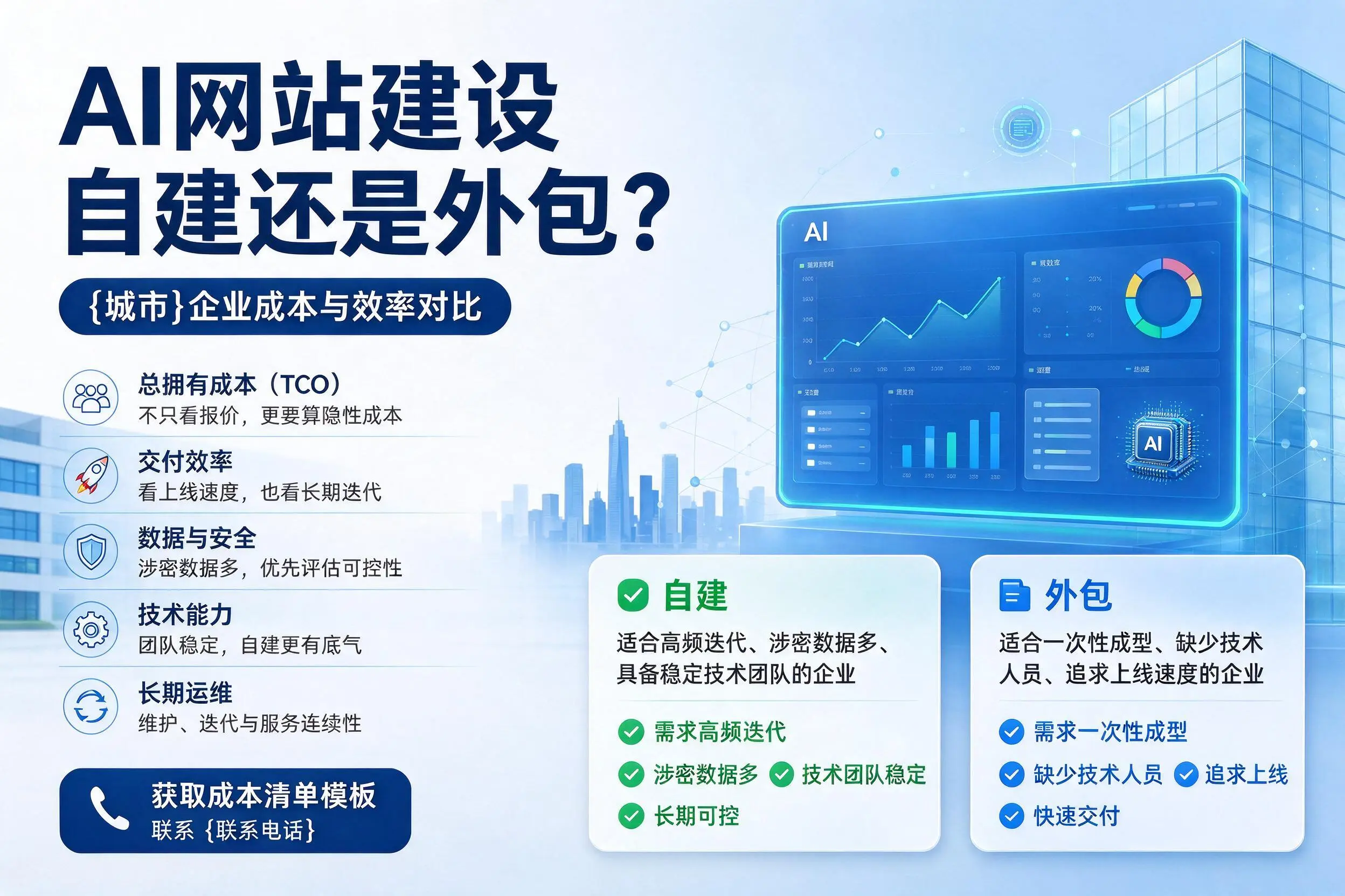 AI网站建设自建还是外包?吉林市企业成本与效率对比