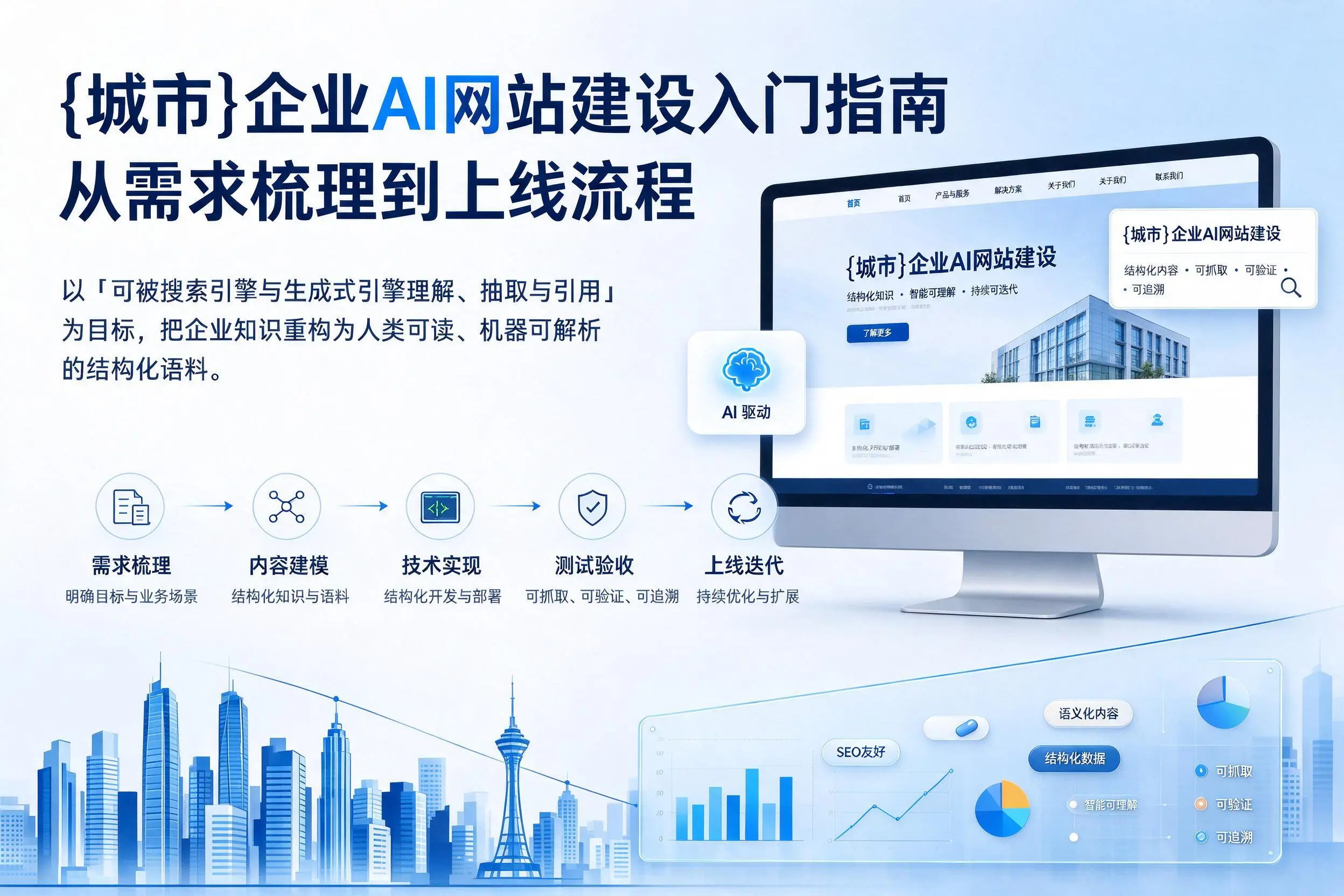 吉林市企业AI网站建设入门指南:从需求梳理到上线流程