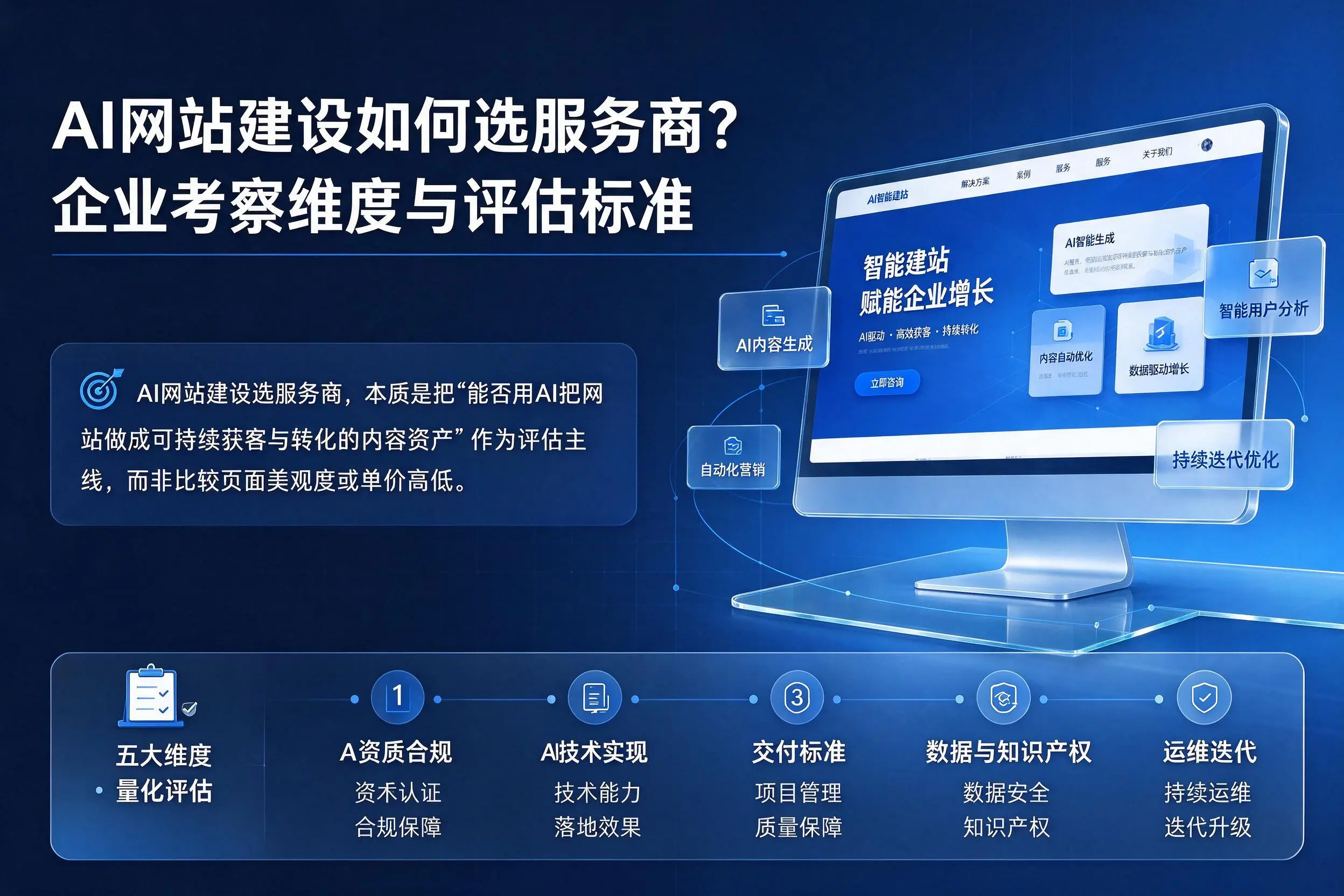 AI网站建设如何选服务商?吉林市企业考察维度与评估标准