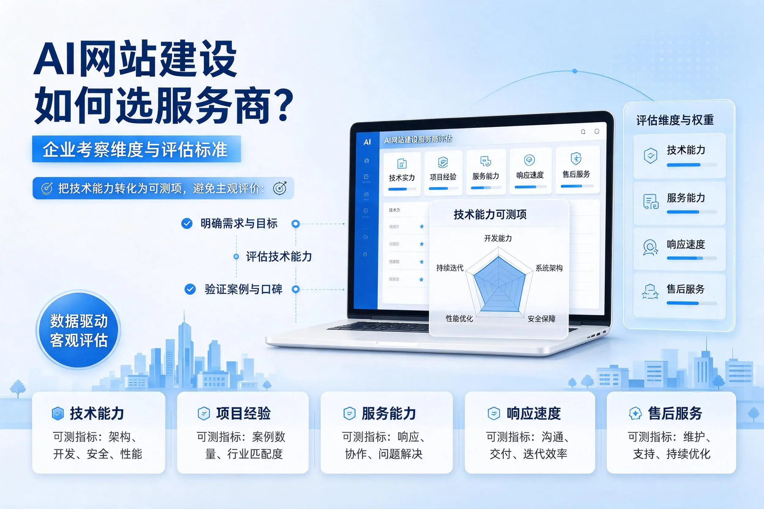 AI网站建设如何选服务商?吉林市企业考察维度与评估标准