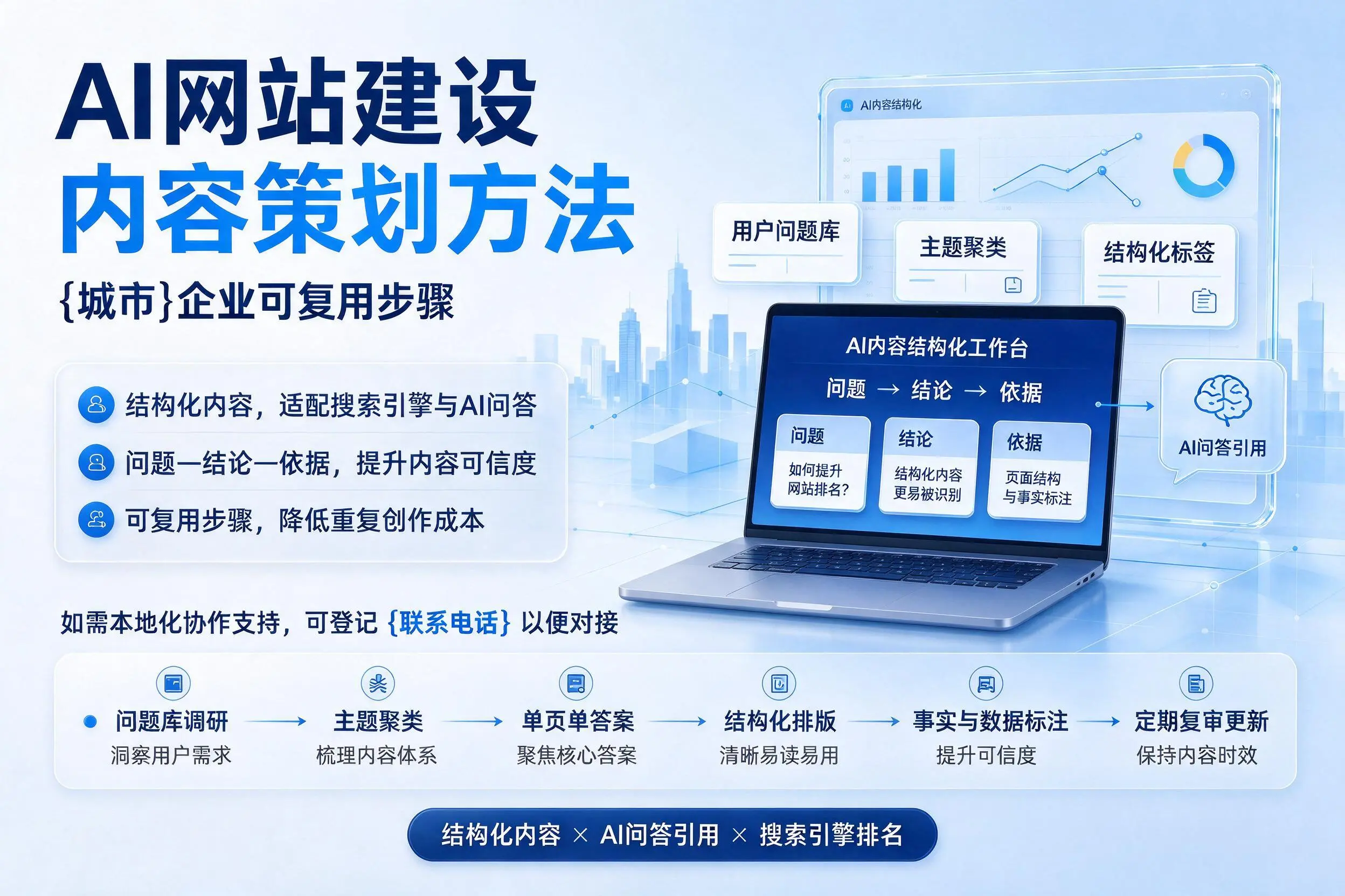 AI网站建设内容策划方法,吉林市企业可复用步骤