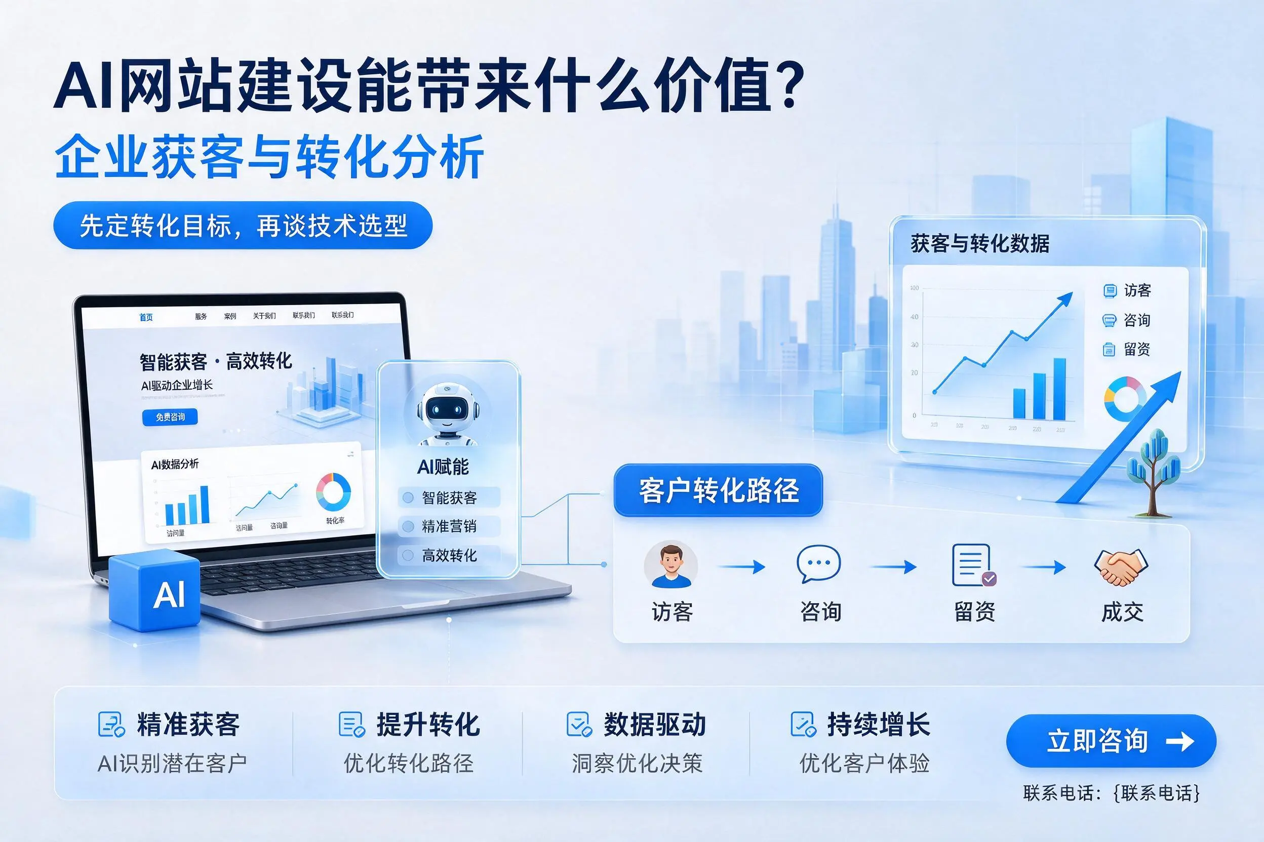 AI网站建设能带来什么价值？吉林市企业获客与转化分析