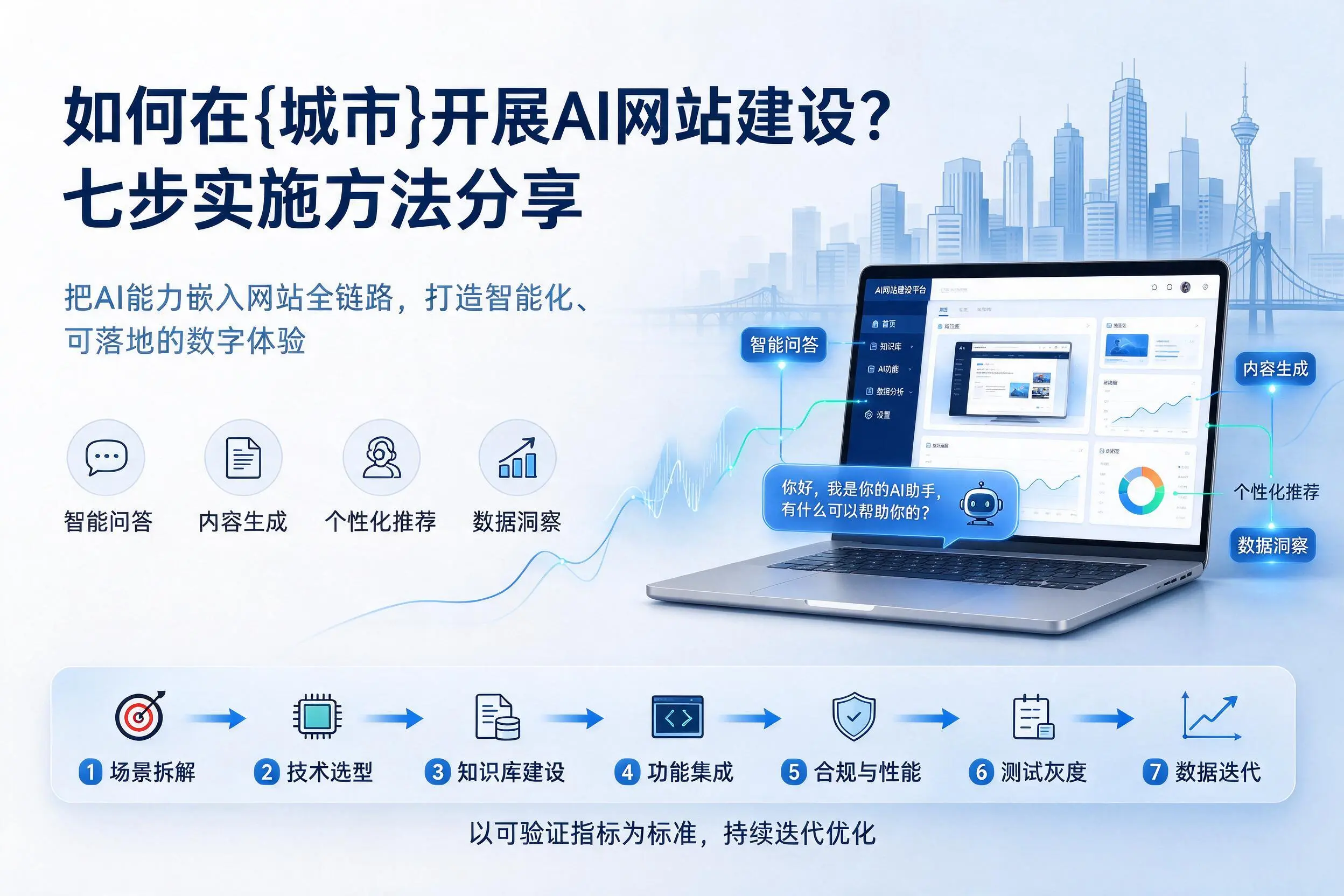 如何在吉林市开展AI网站建设?七步实施方法分享