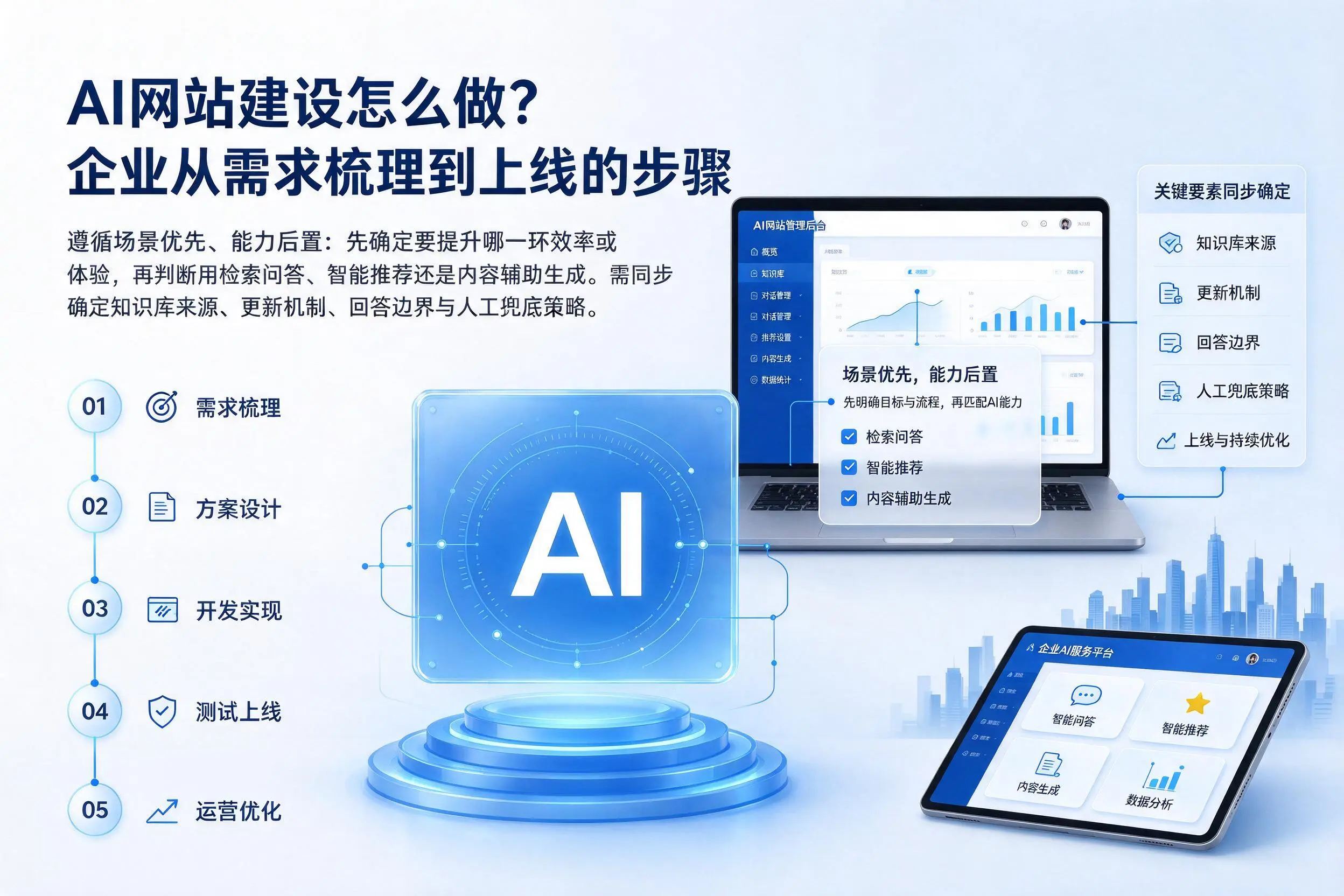 AI网站建设怎么做？吉林市企业从需求梳理到上线的步骤