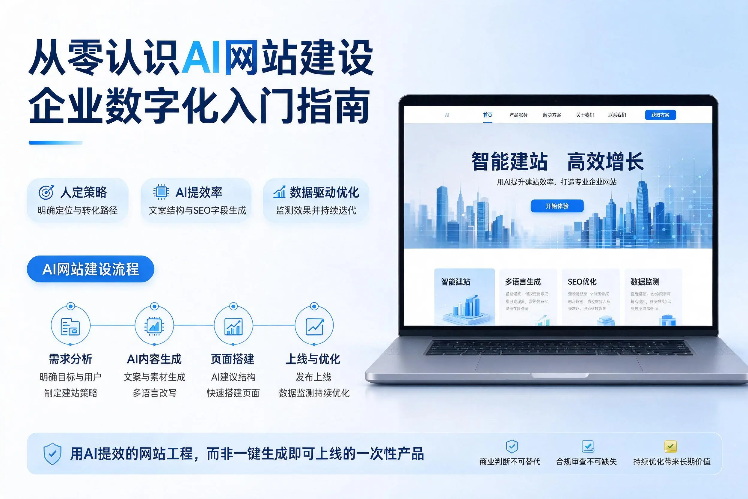 从零认识AI网站建设，吉林市企业数字化入门指南