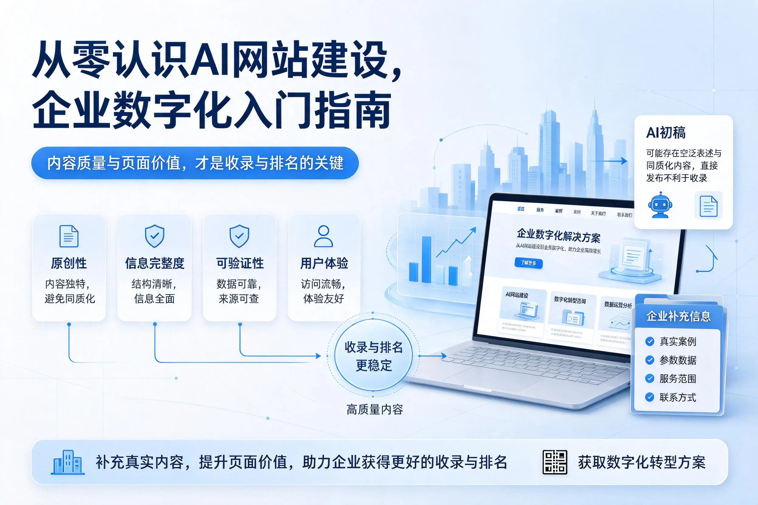 从零认识AI网站建设，吉林市企业数字化入门指南