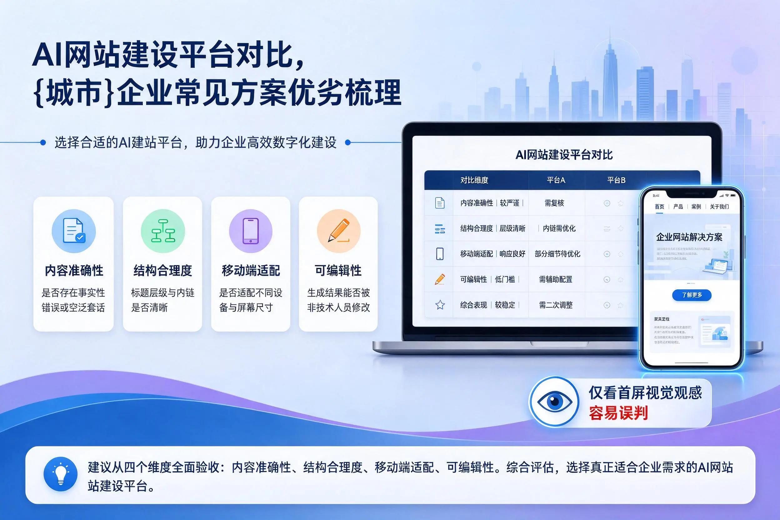 AI网站建设平台对比，吉林市企业常见方案优劣梳理