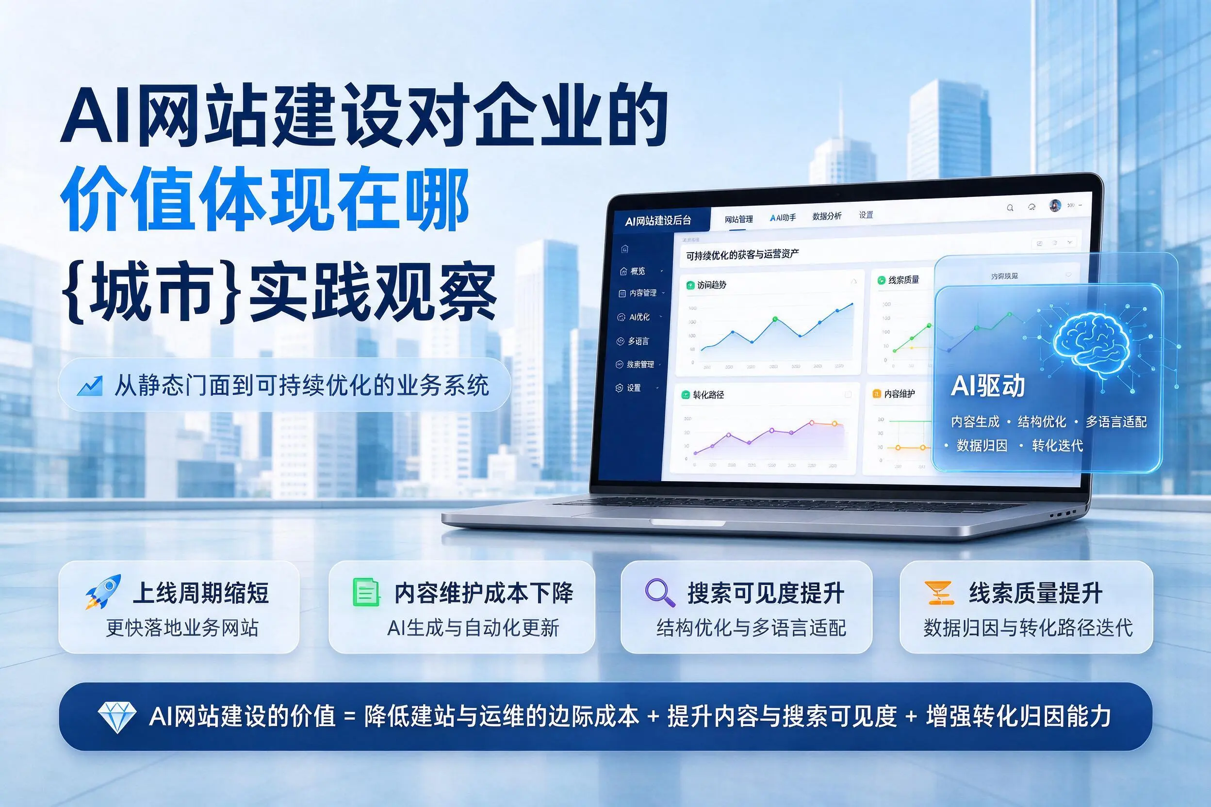 AI网站建设对企业的价值体现在哪，吉林市实践观察