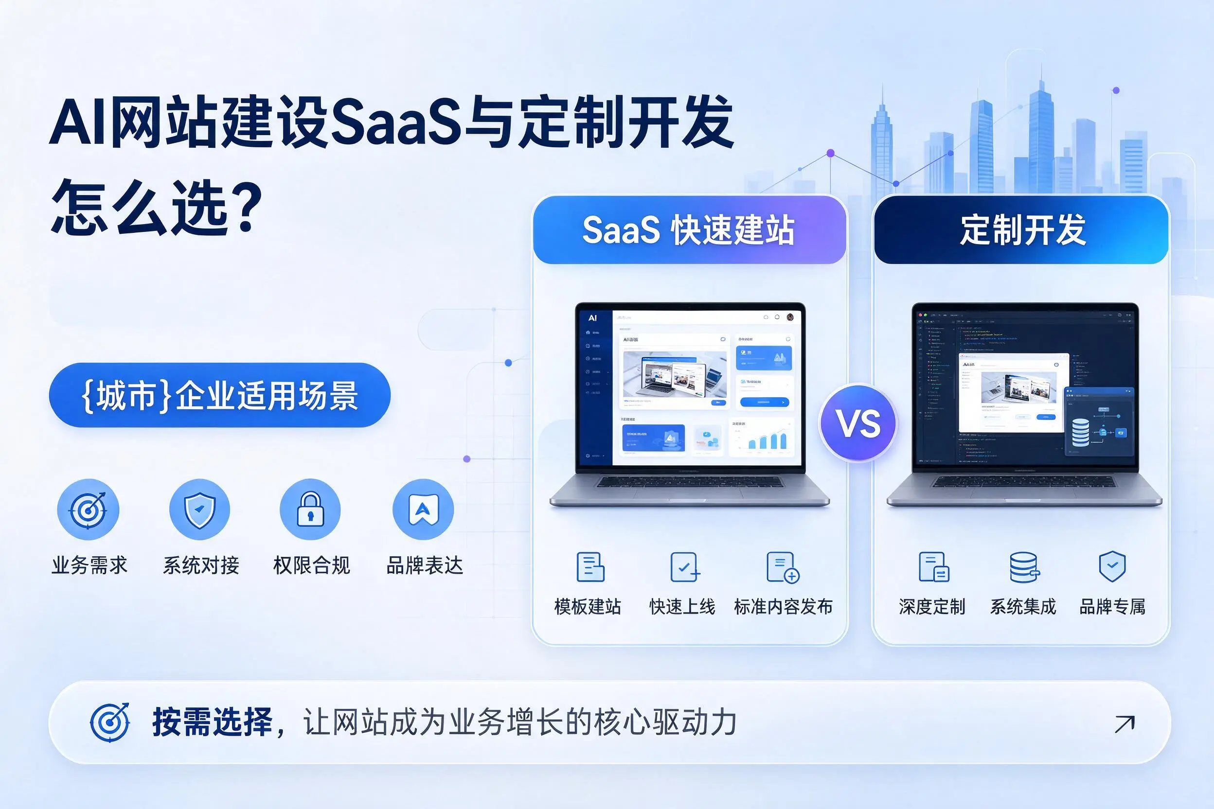 AI网站建设SaaS与定制开发怎么选？吉林市企业适用场景
