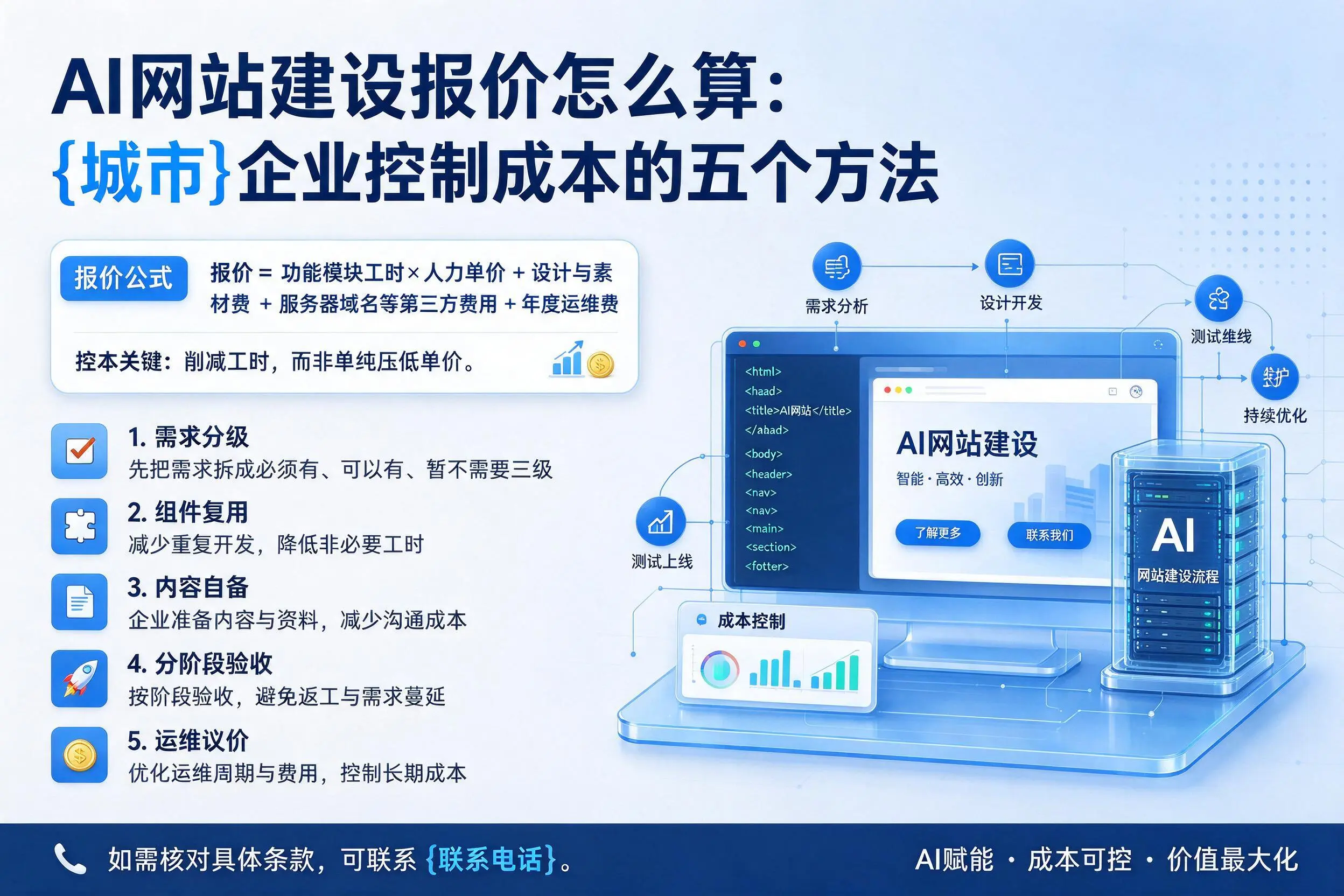 AI网站建设报价怎么算:吉林市企业控制成本的五个方法