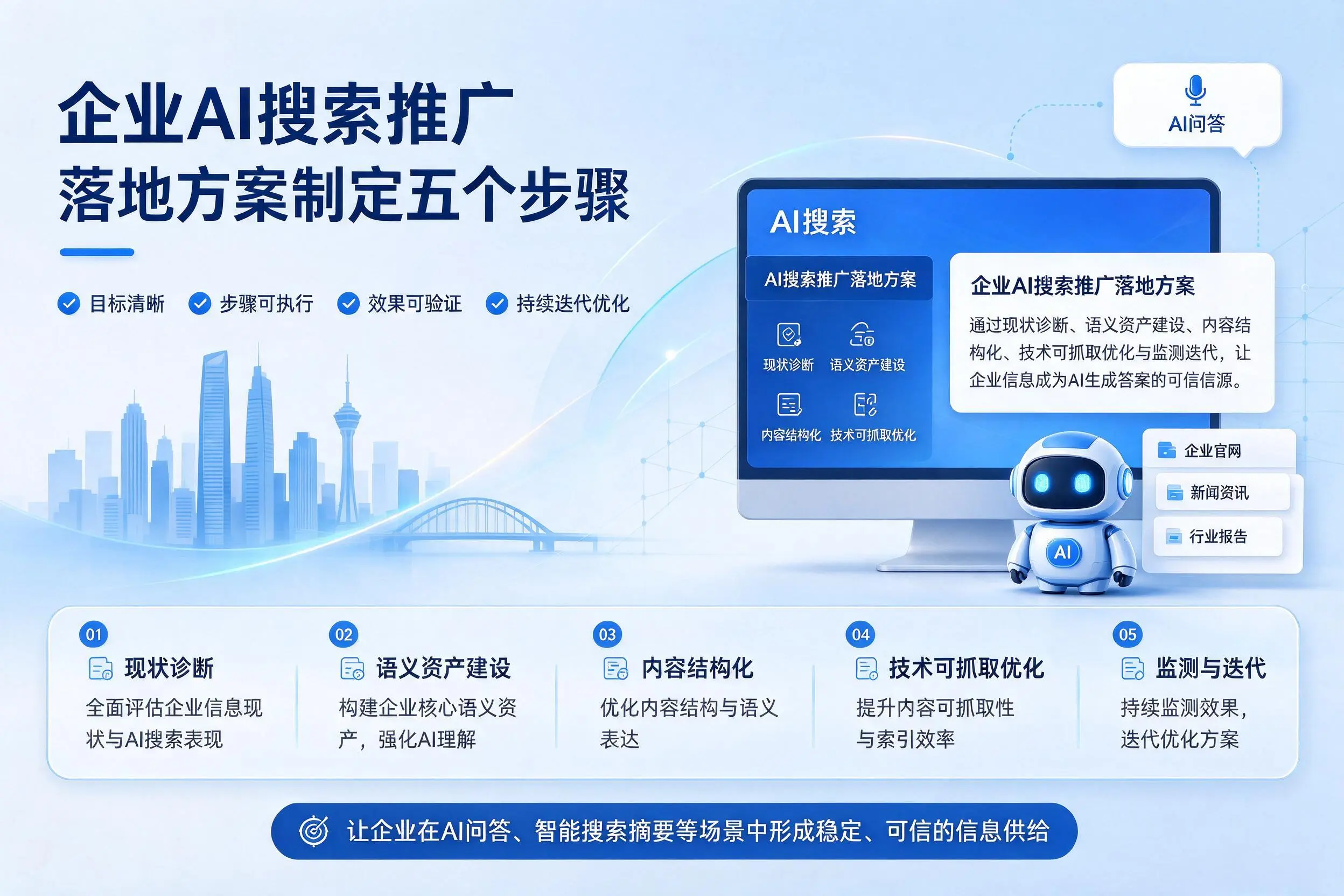 吉林市企业AI搜索推广落地方案制定五个步骤