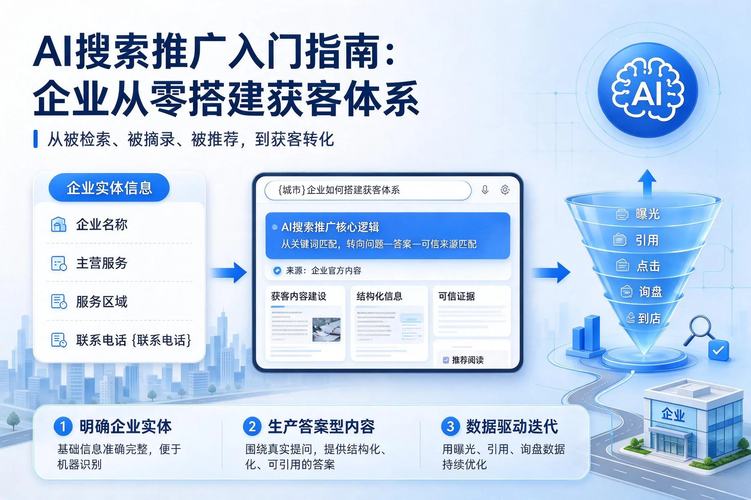 AI搜索推广入门指南：吉林市企业从零搭建获客体系