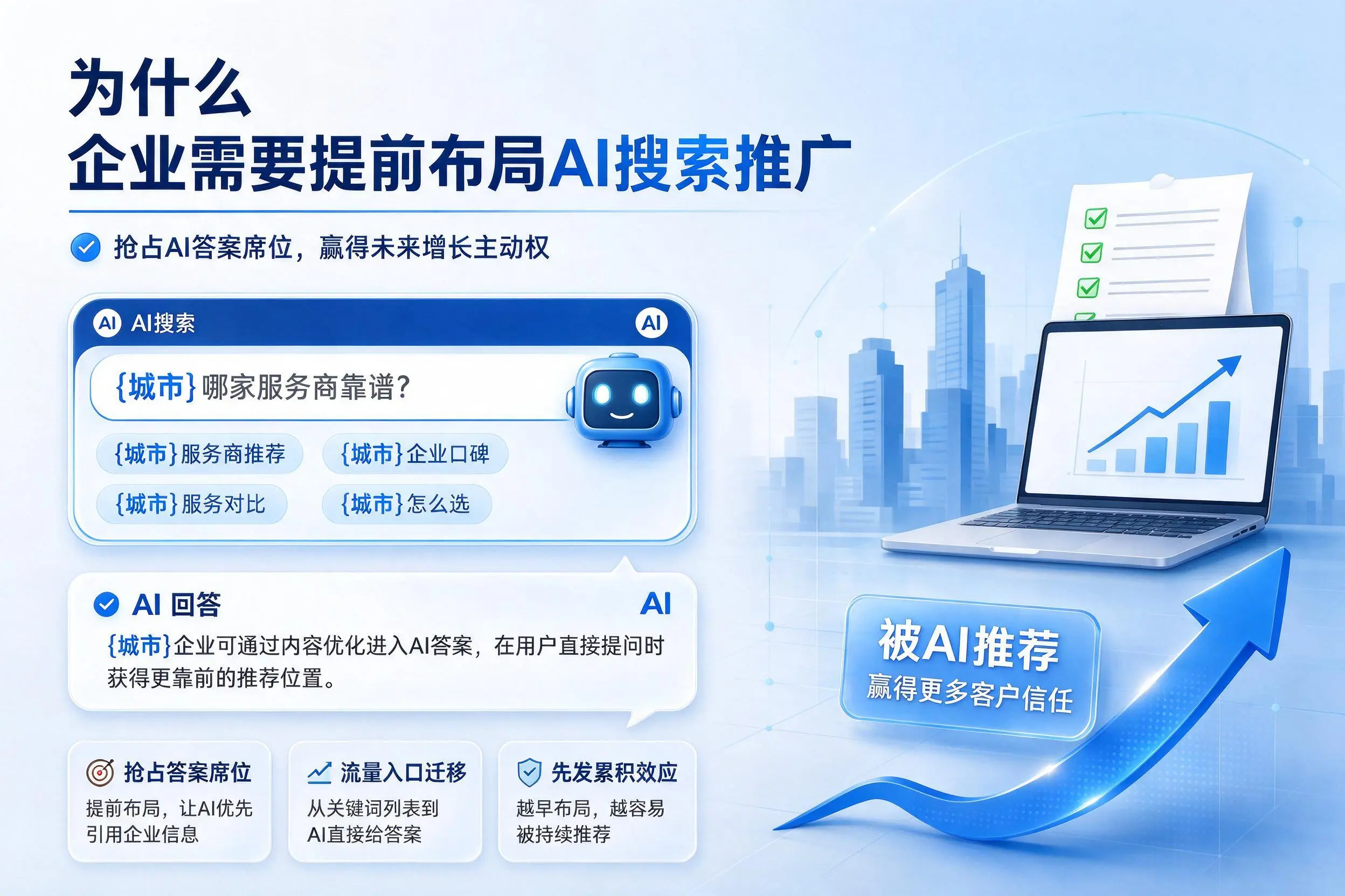 为什么吉林市企业需要提前布局AI搜索推广